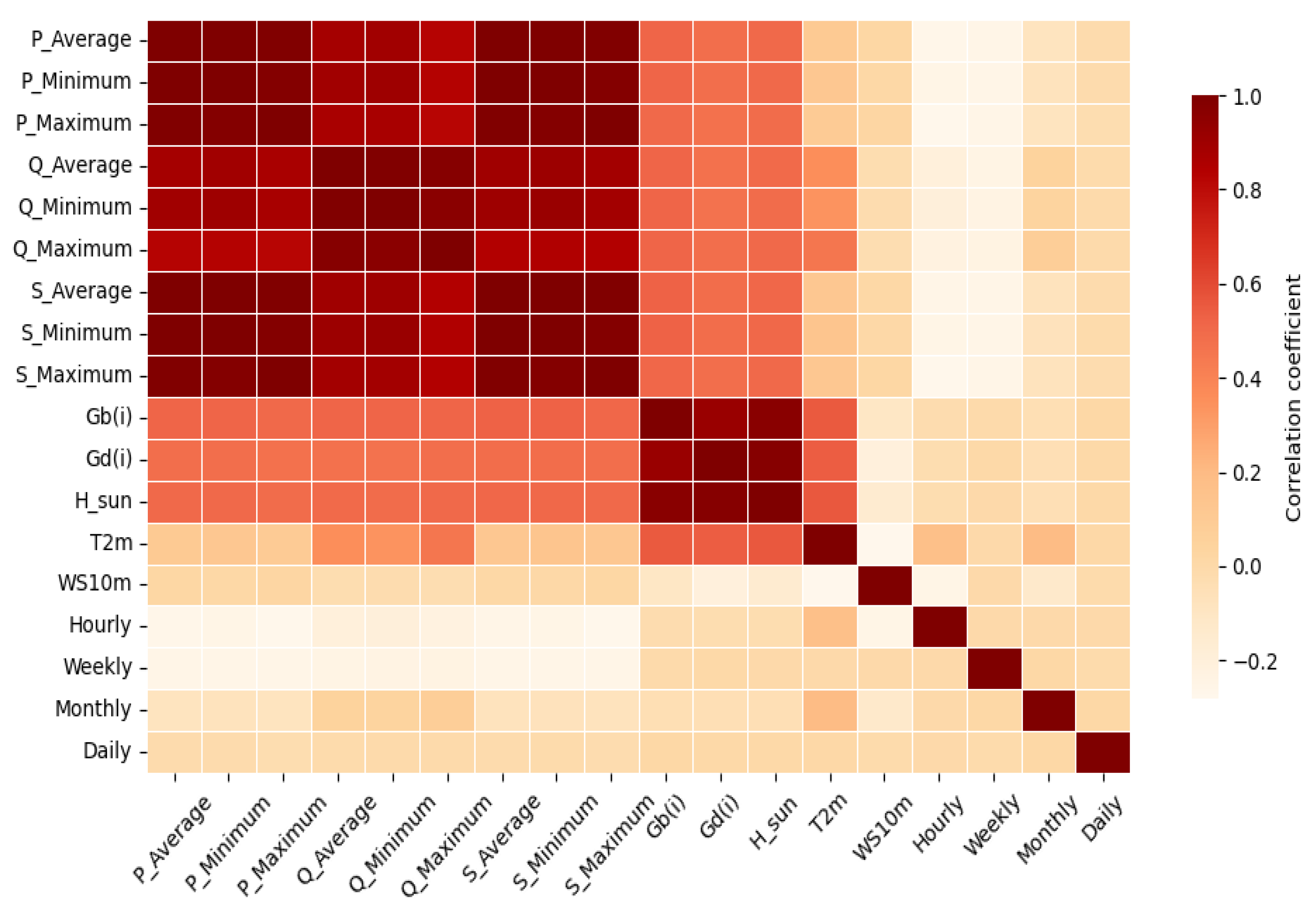Applsci 15 10066 g004