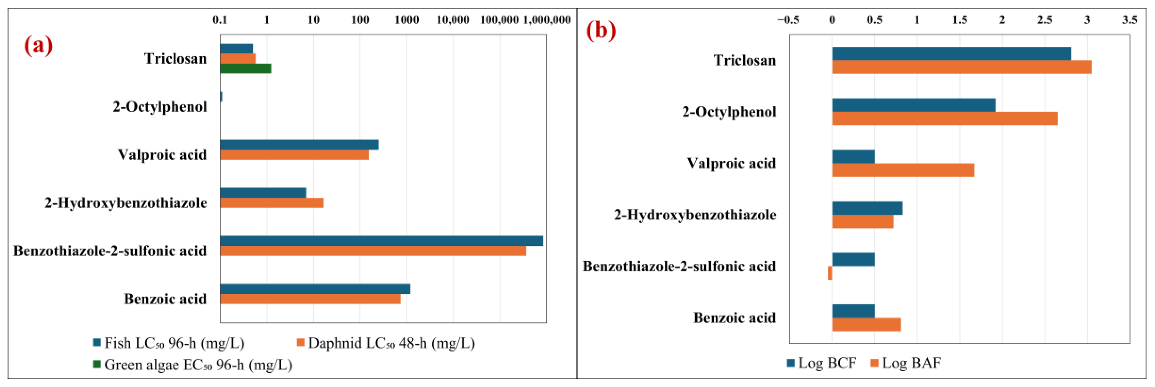 Applsci 15 10072 g003a Applsci 15 10072 g003a
