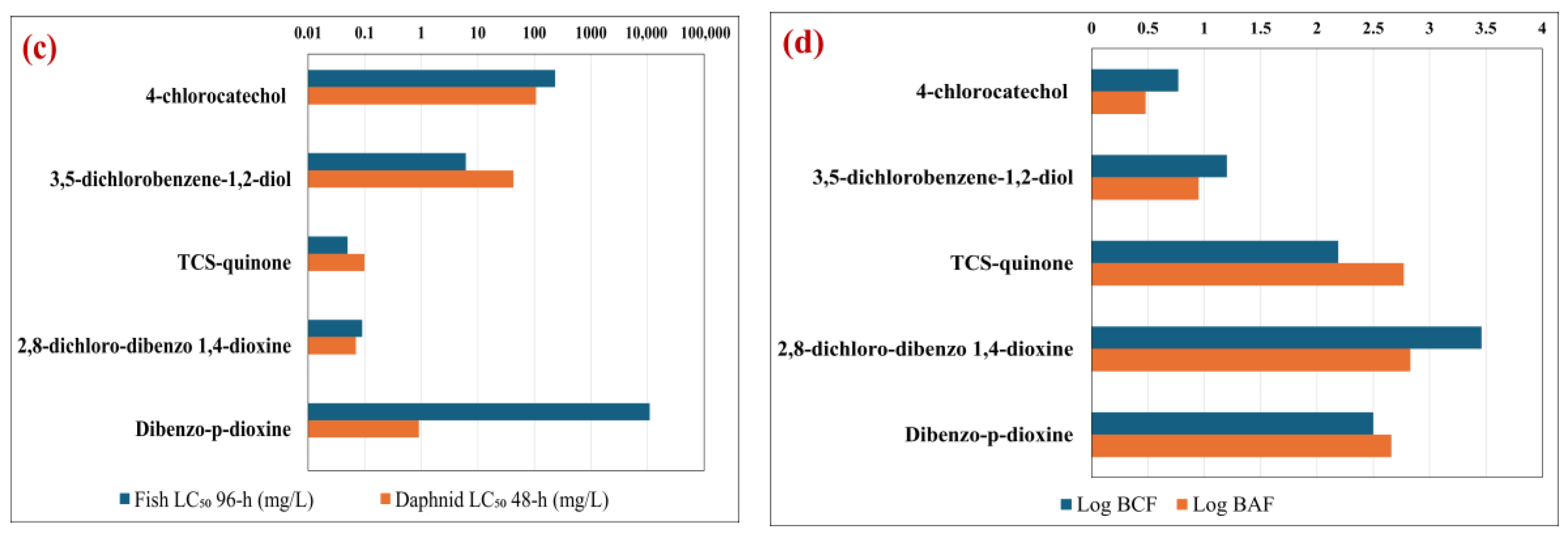 Applsci 15 10072 g003b Applsci 15 10072 g003b