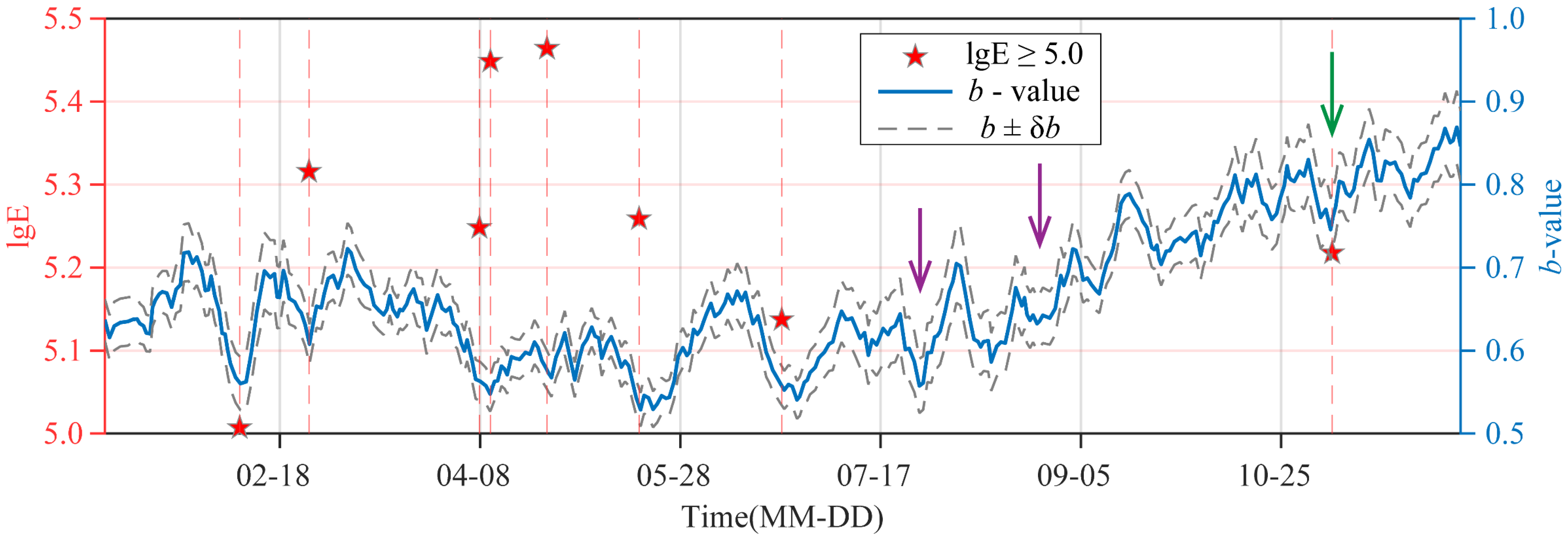 Applsci 15 10073 g007