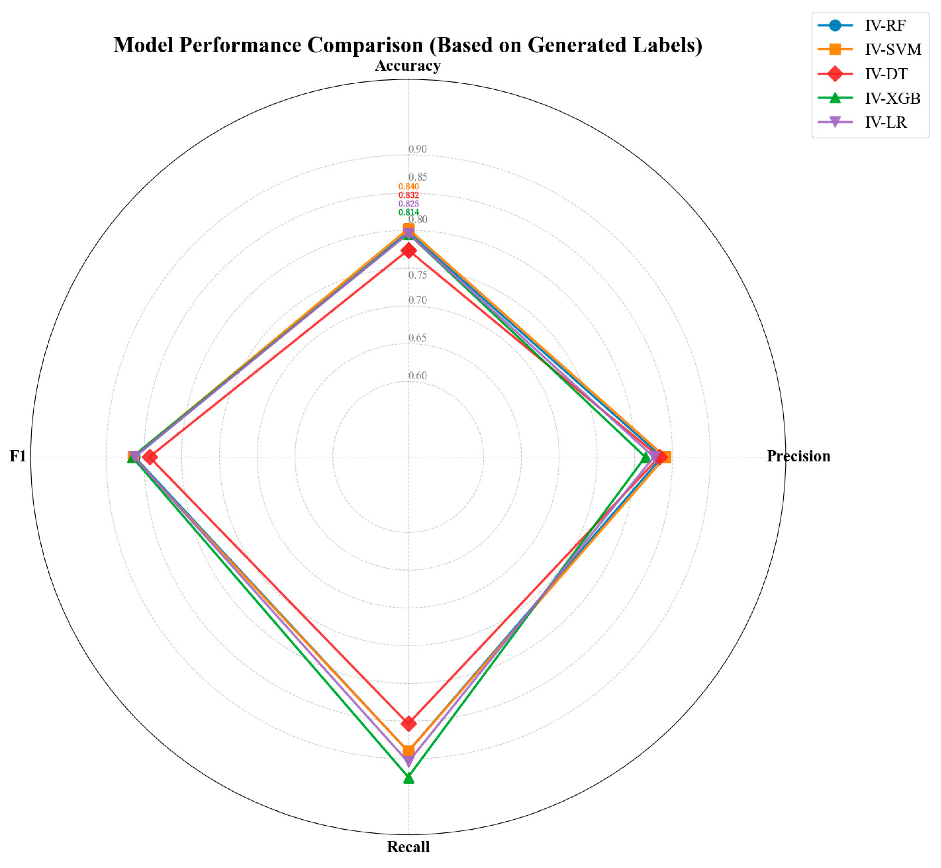 Applsci 15 10077 g008
