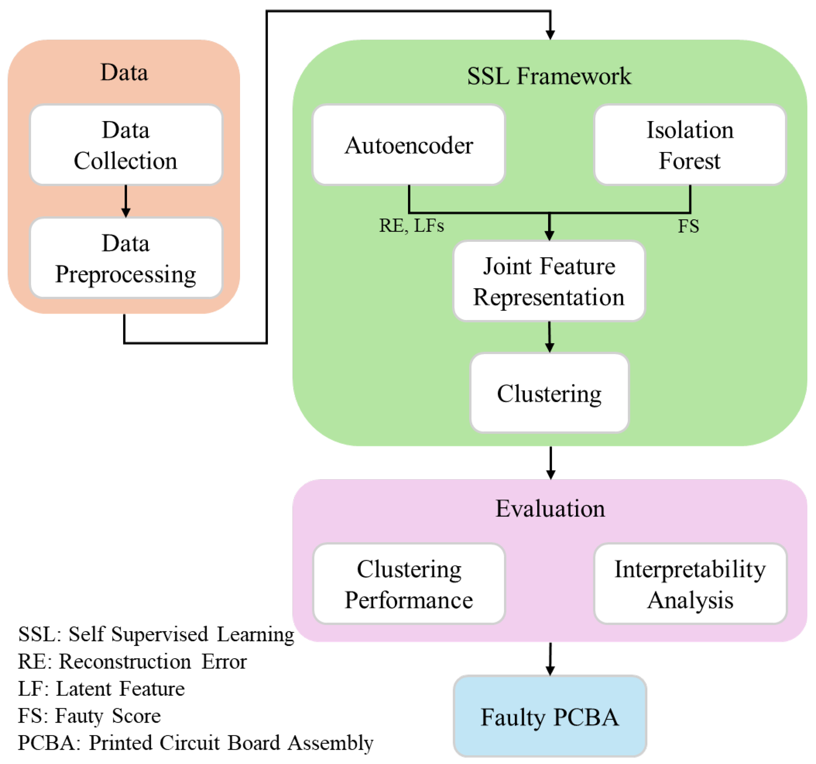 Applsci 15 10080 g002