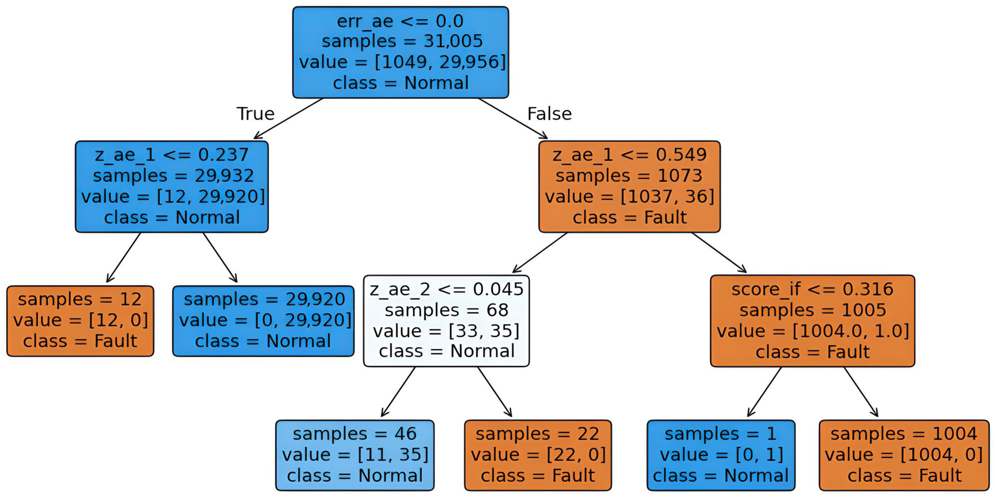 Applsci 15 10080 g009