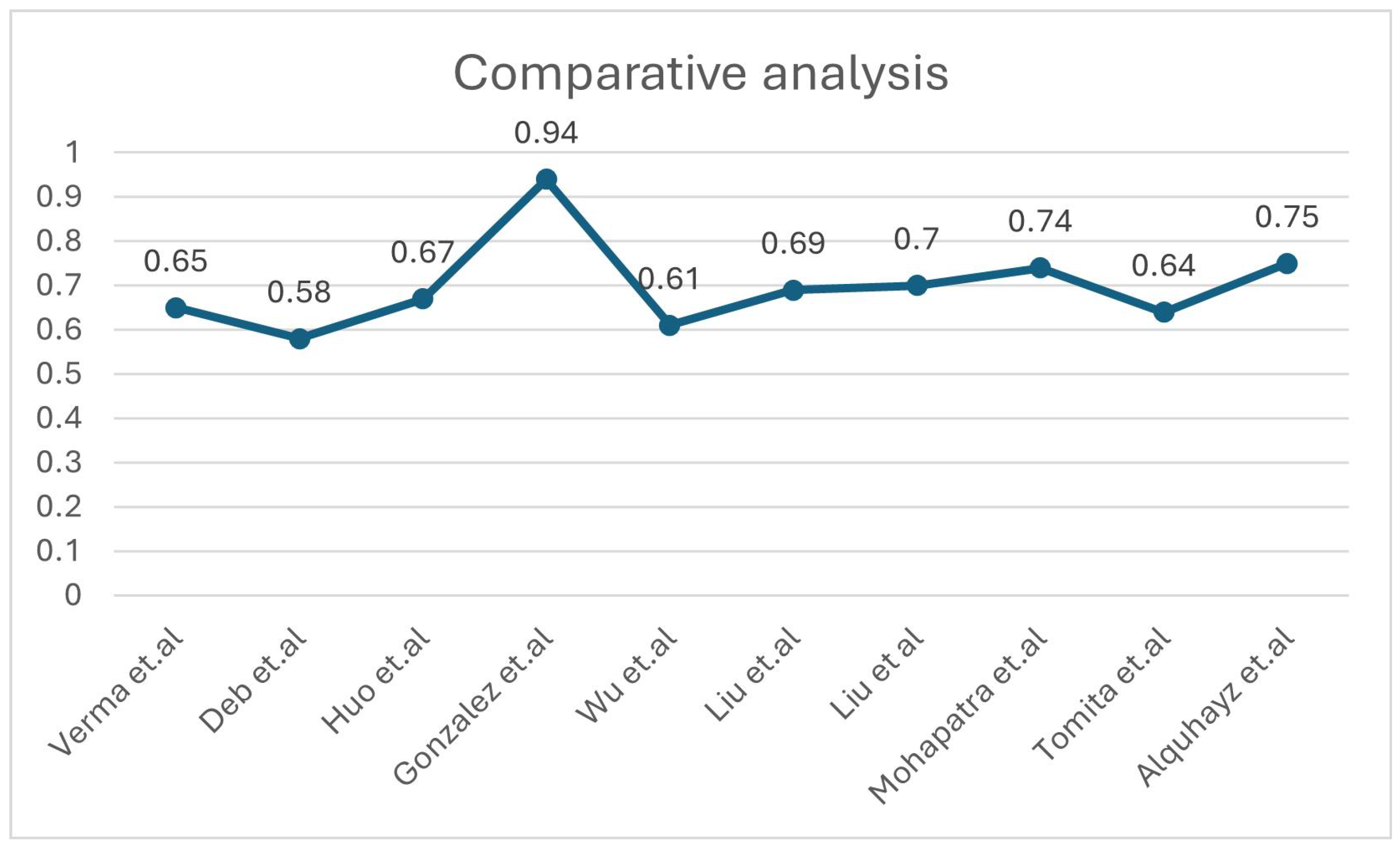 Applsci 15 10082 g003