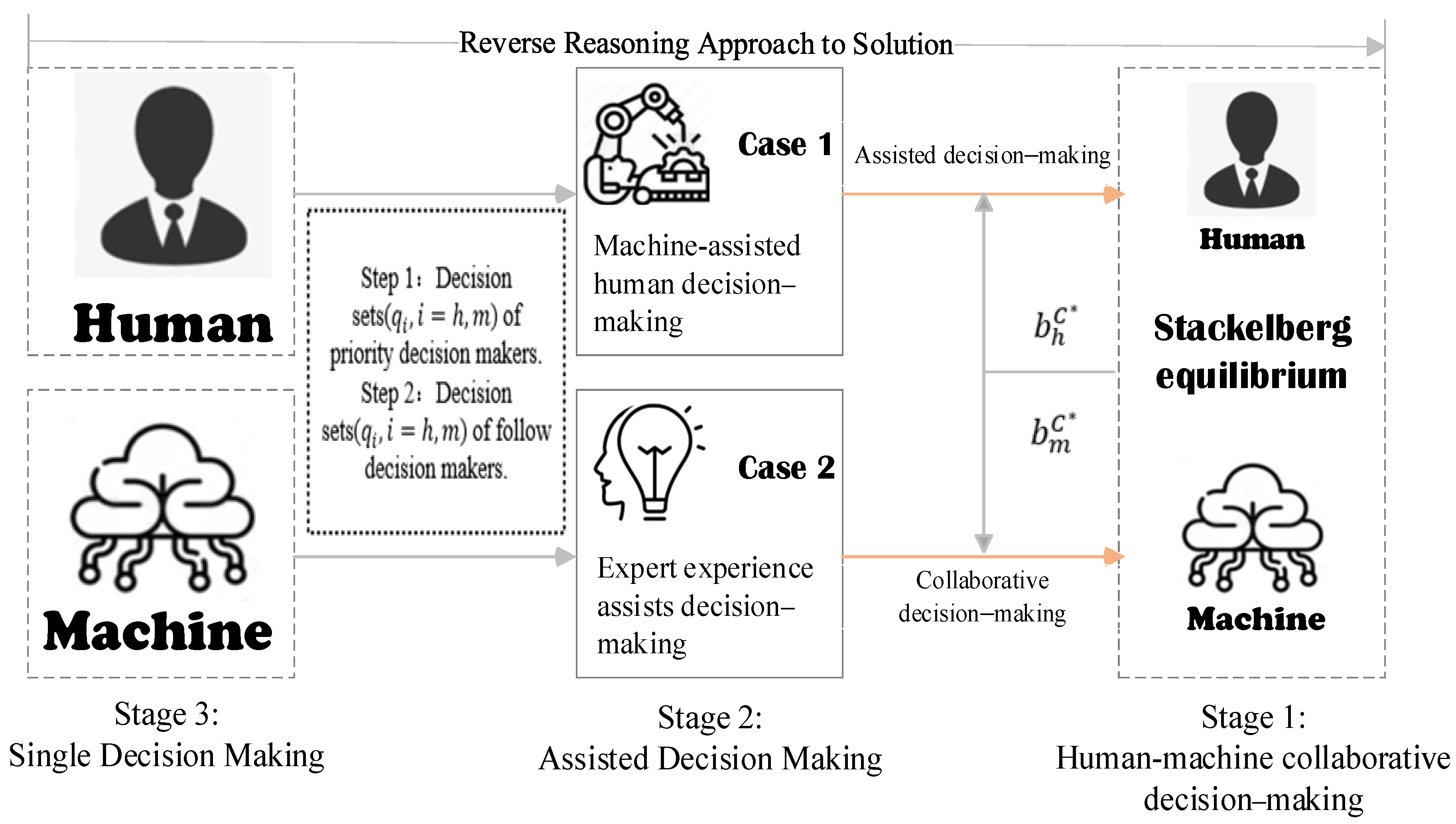 Applsci 15 10083 g002