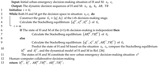 Applsci 15 10083 i001