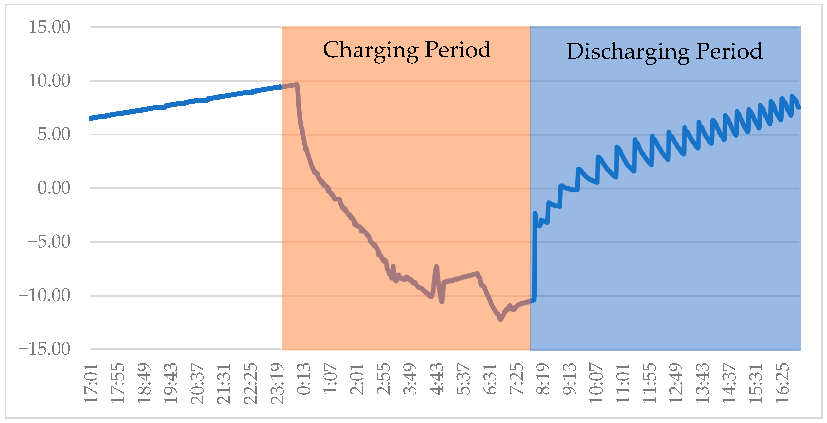 Applsci 15 10088 g006