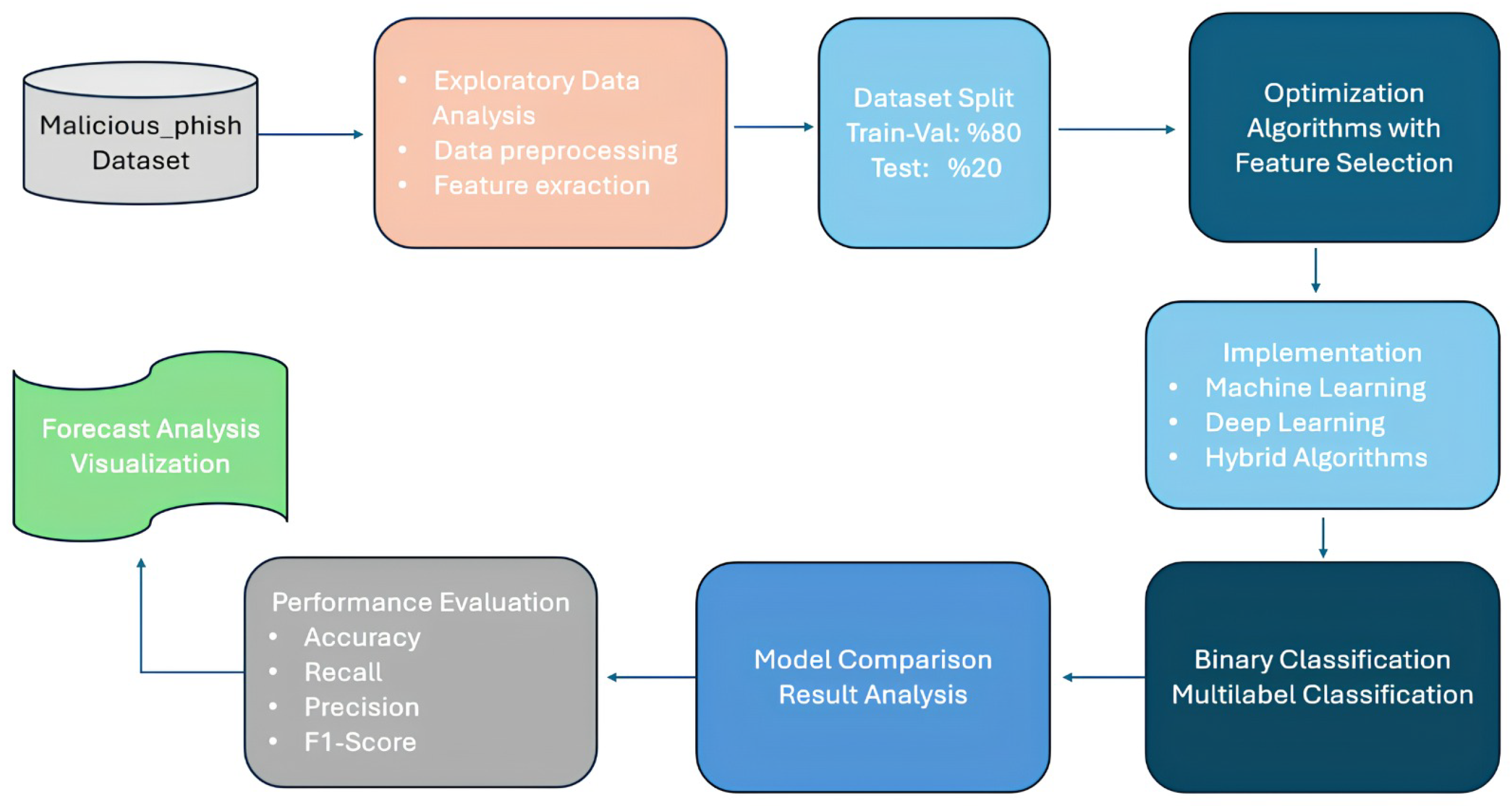 Applsci 15 10090 g001
