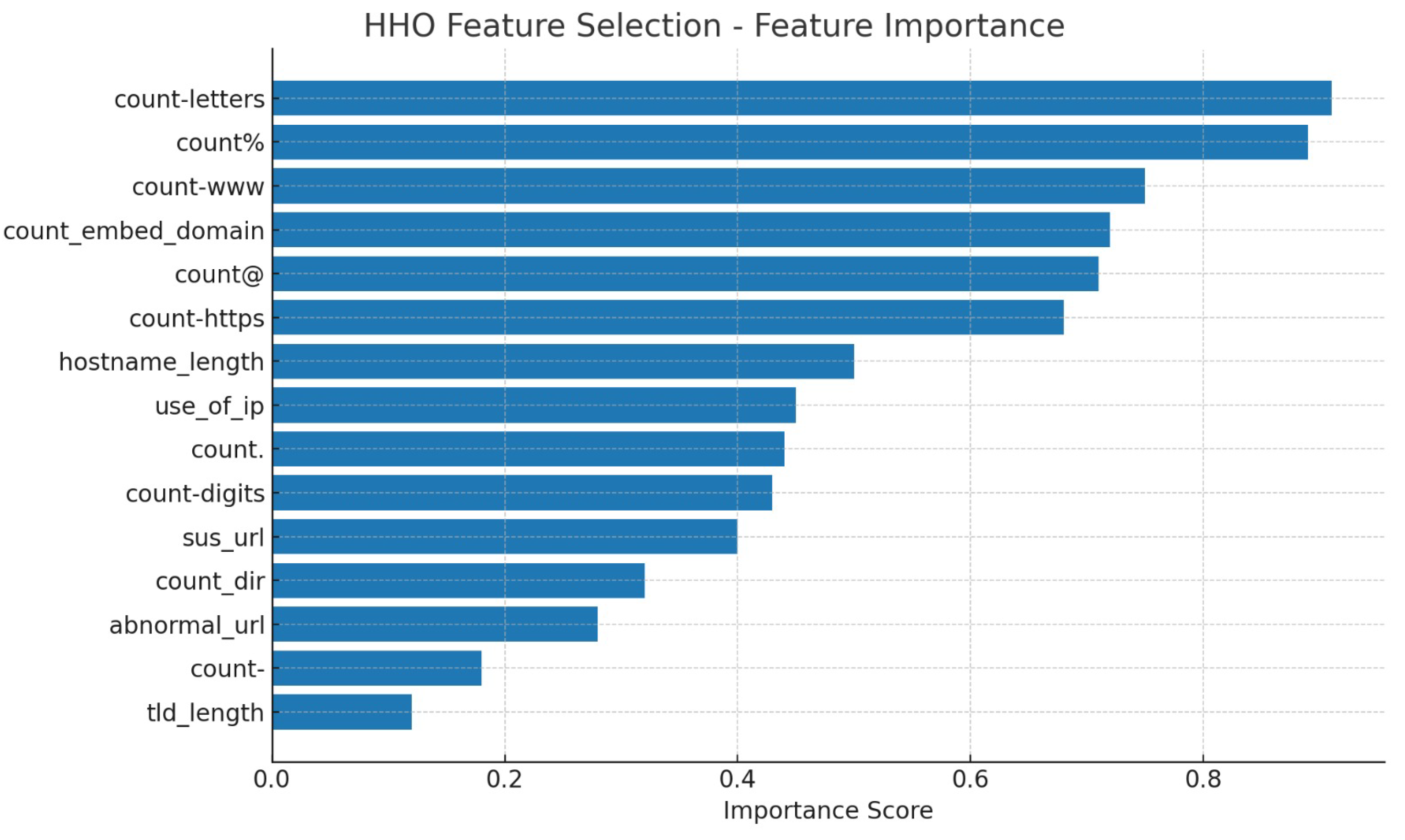 Applsci 15 10090 g004