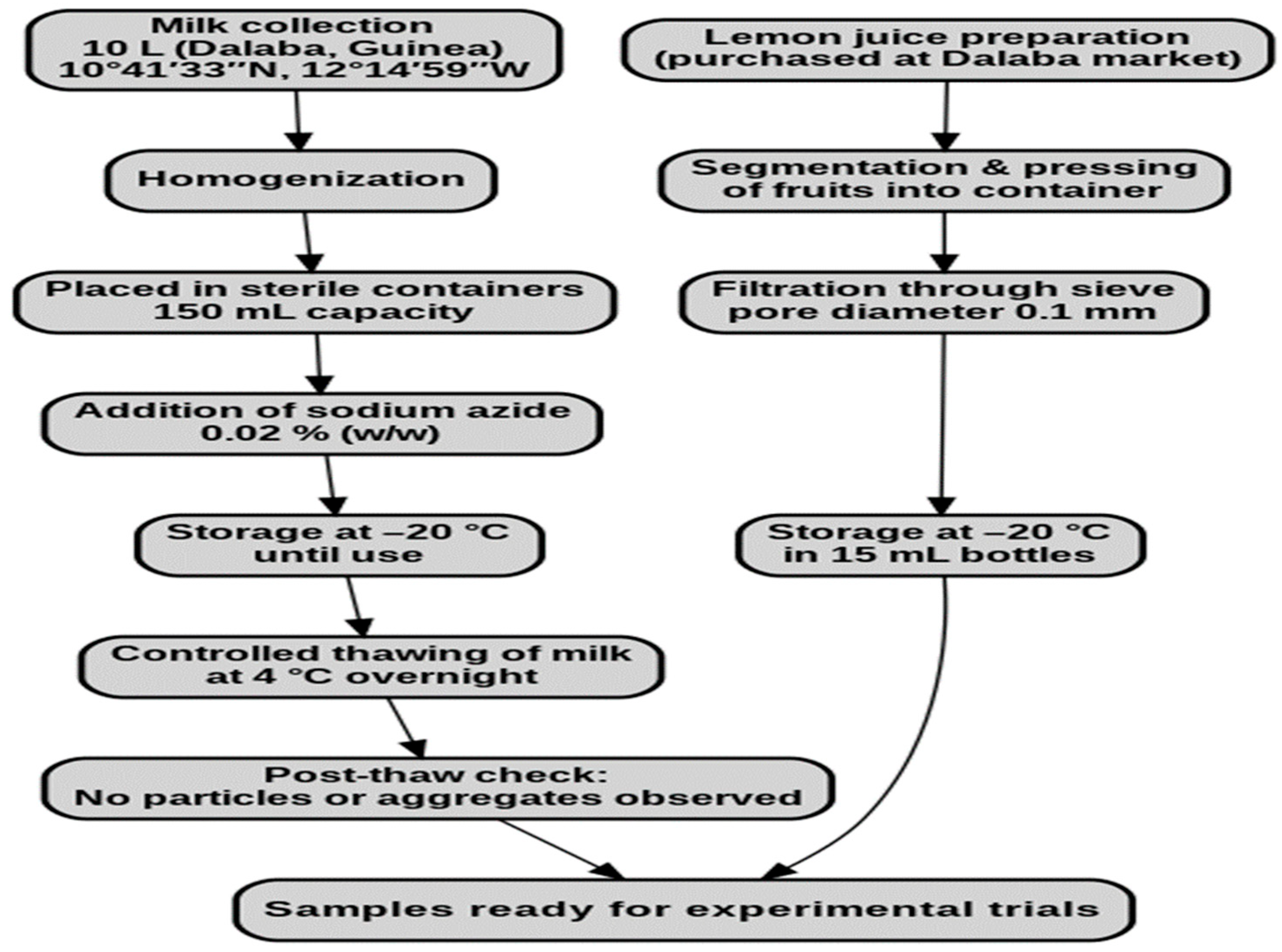 Applsci 15 10092 g001 Applsci 15 10092 g001