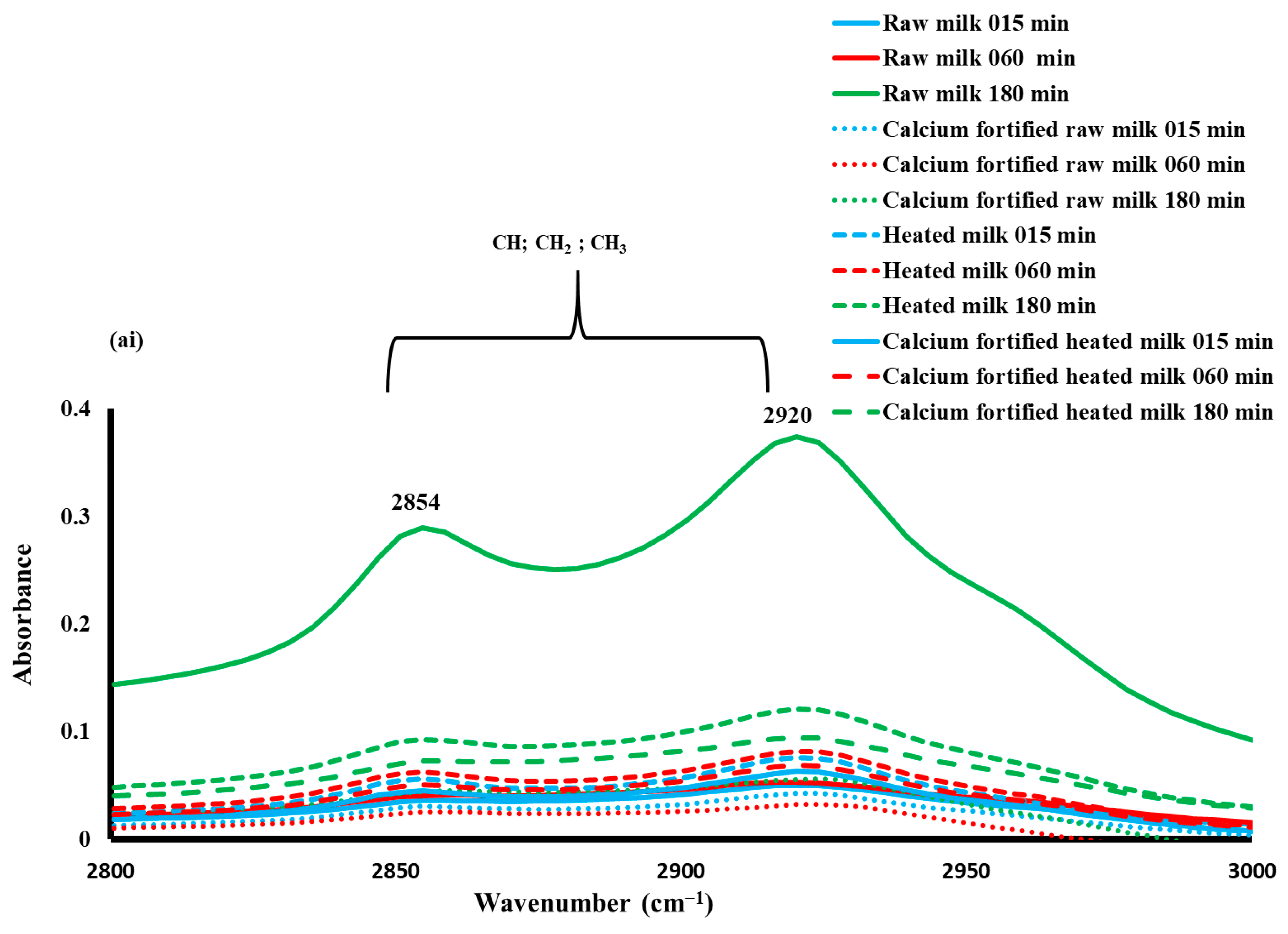 Applsci 15 10092 g006a Applsci 15 10092 g006a