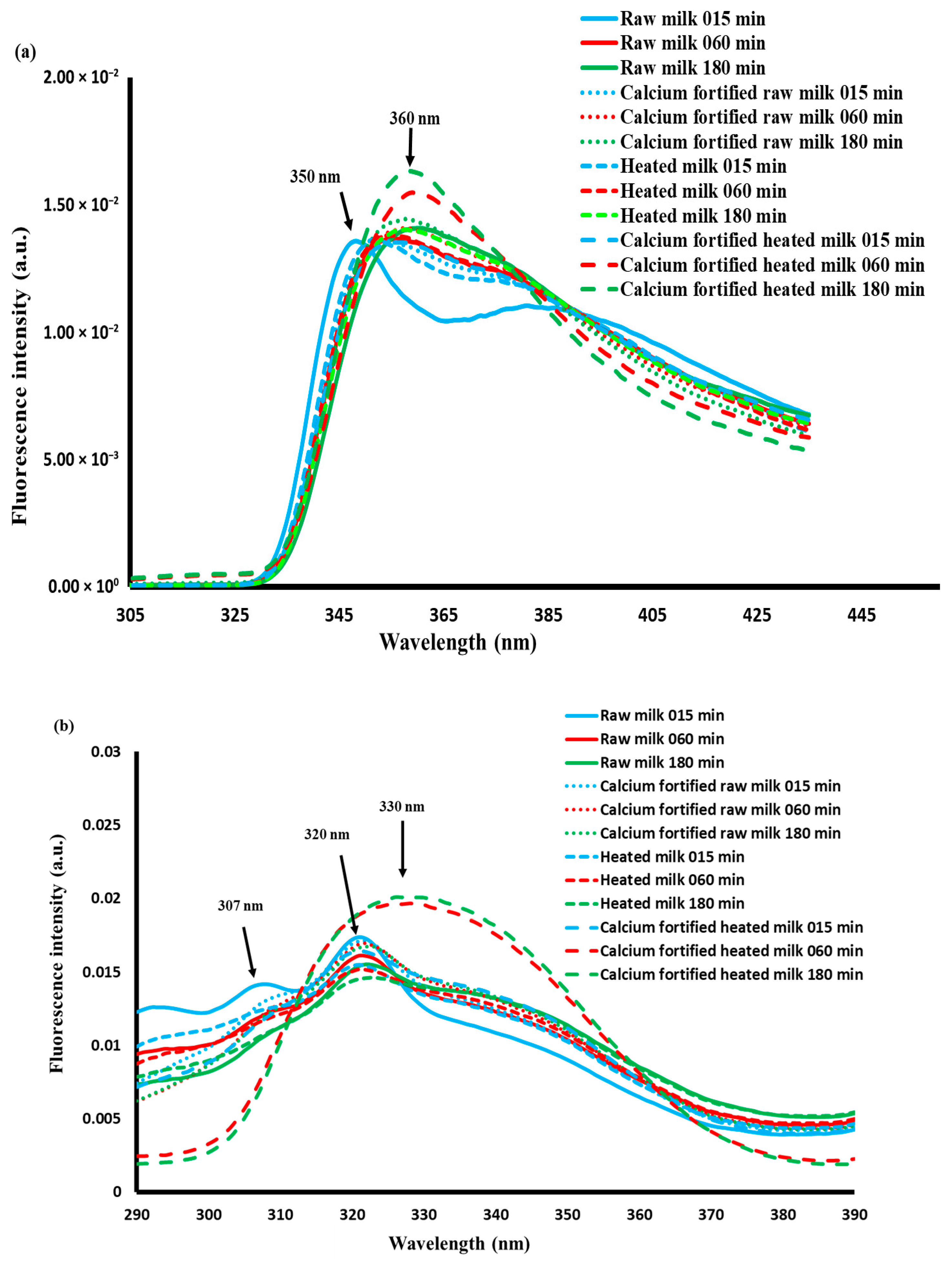 Applsci 15 10092 g007a Applsci 15 10092 g007a
