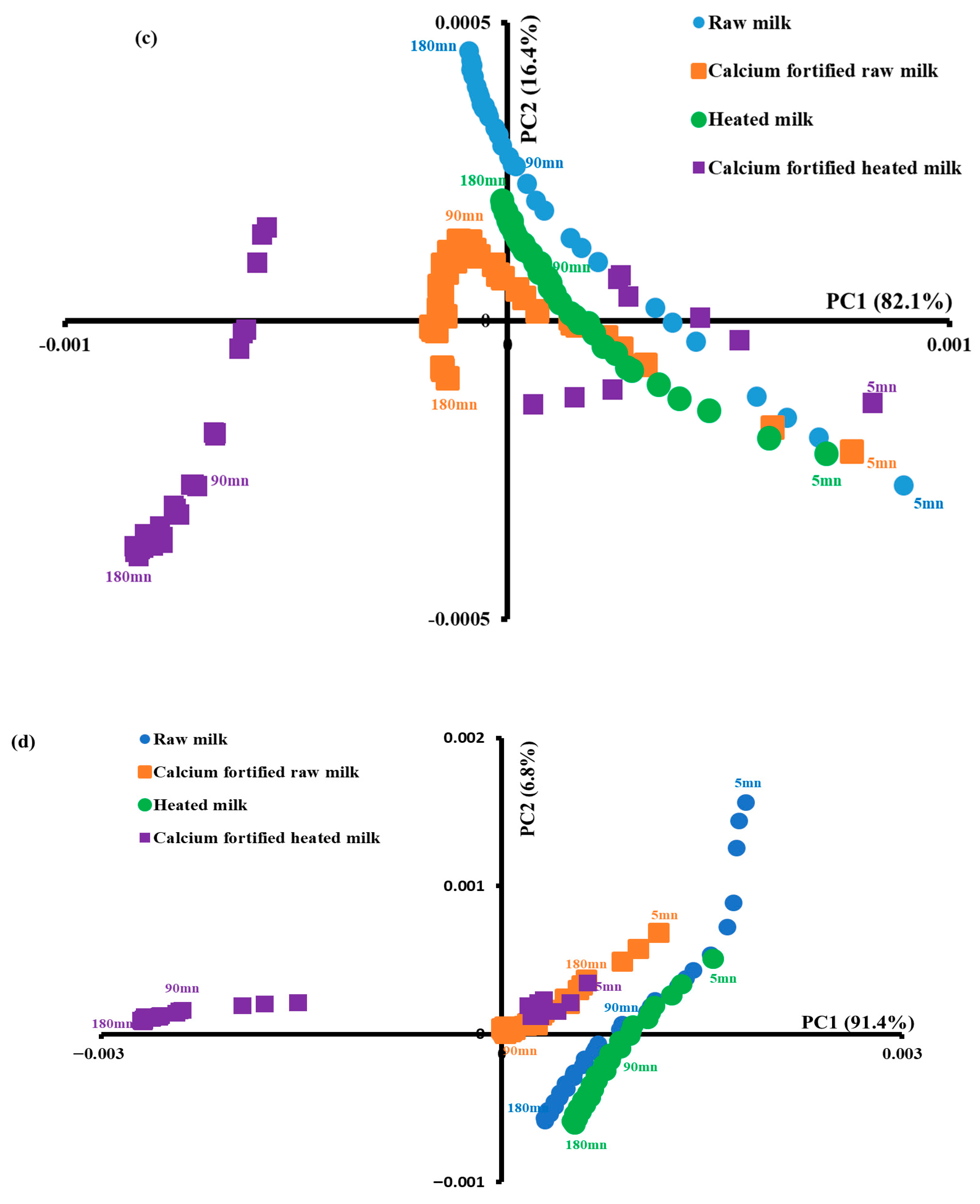 Applsci 15 10092 g007b Applsci 15 10092 g007b