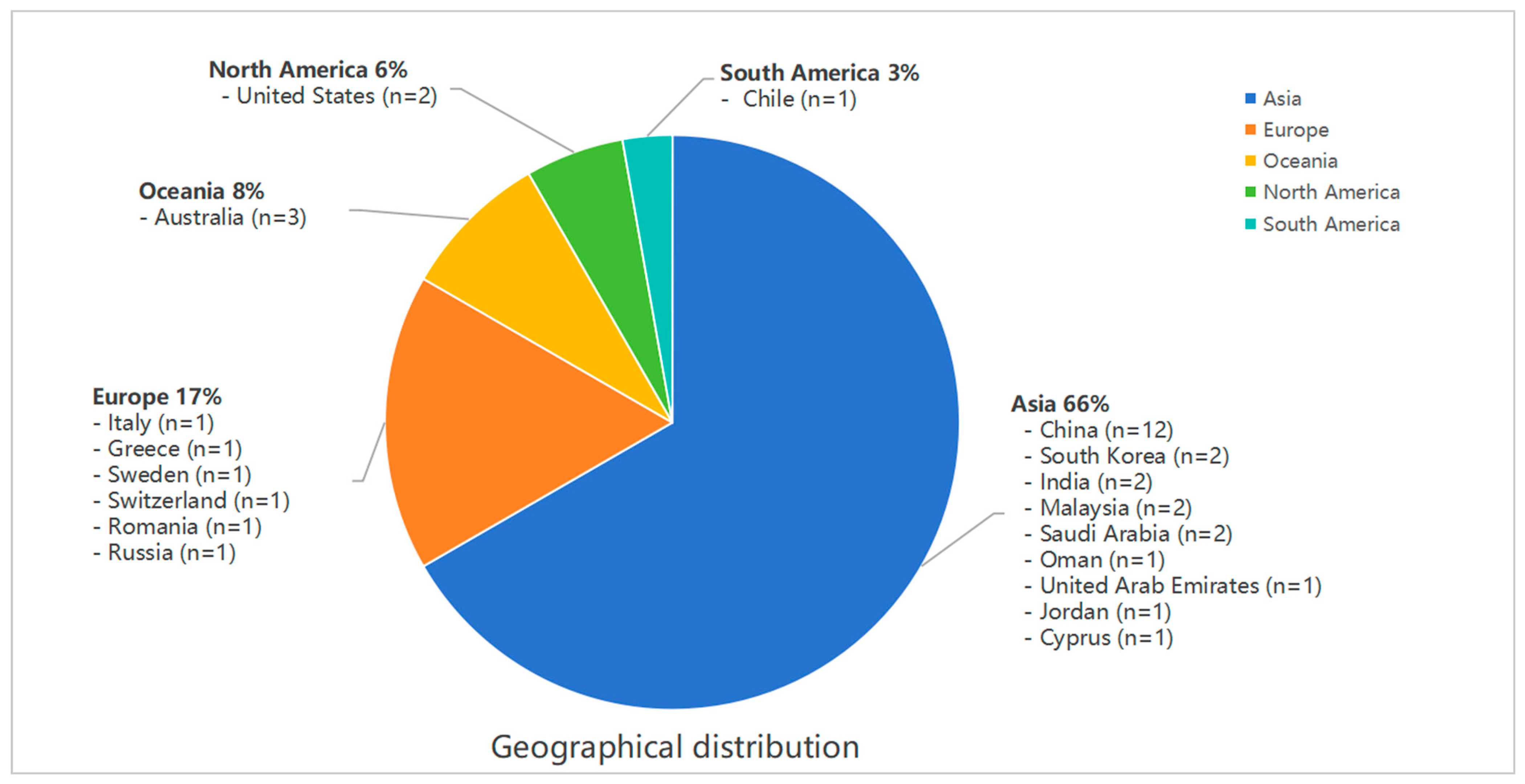 Applsci 15 10096 g002