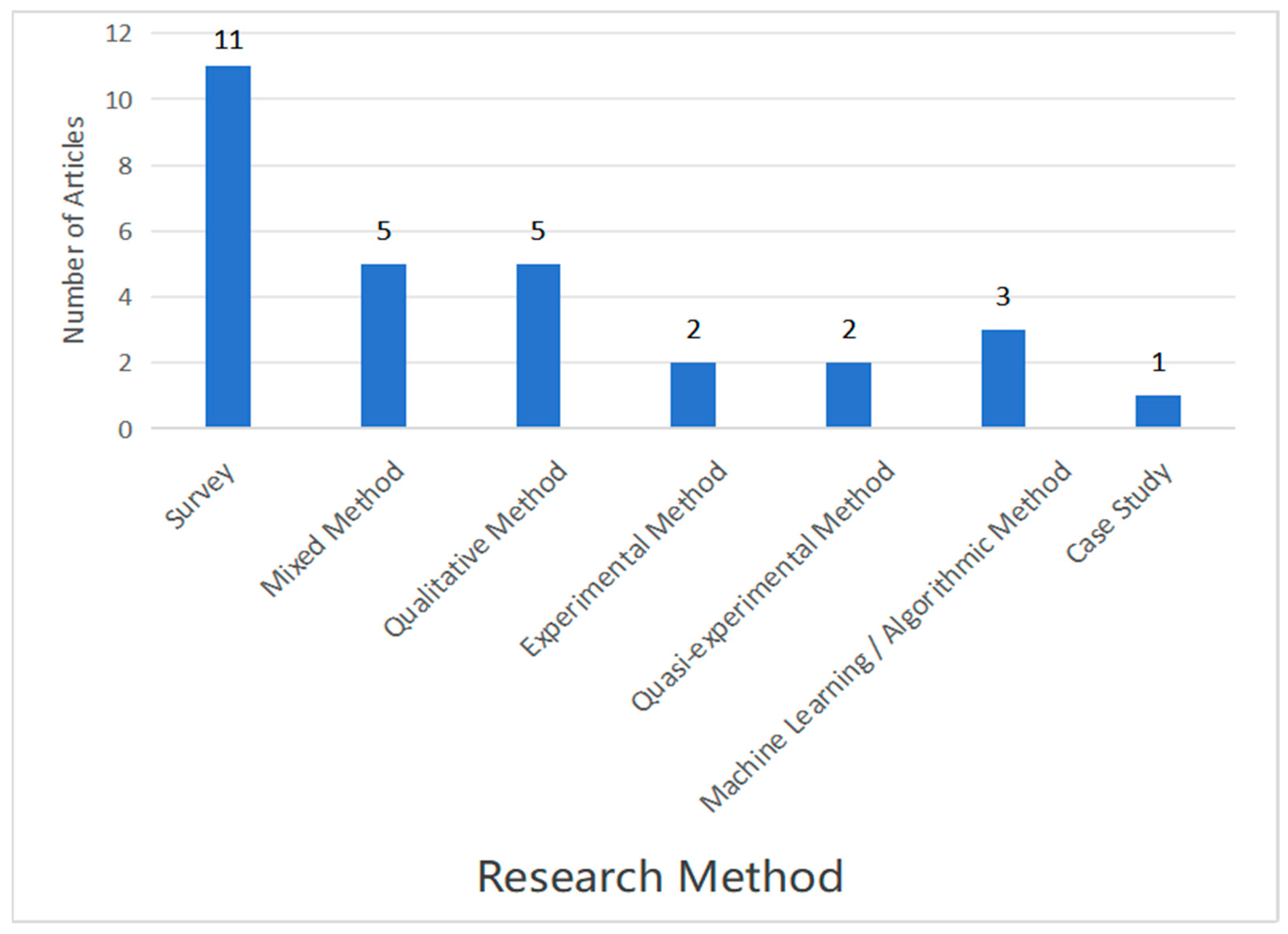 Applsci 15 10096 g004