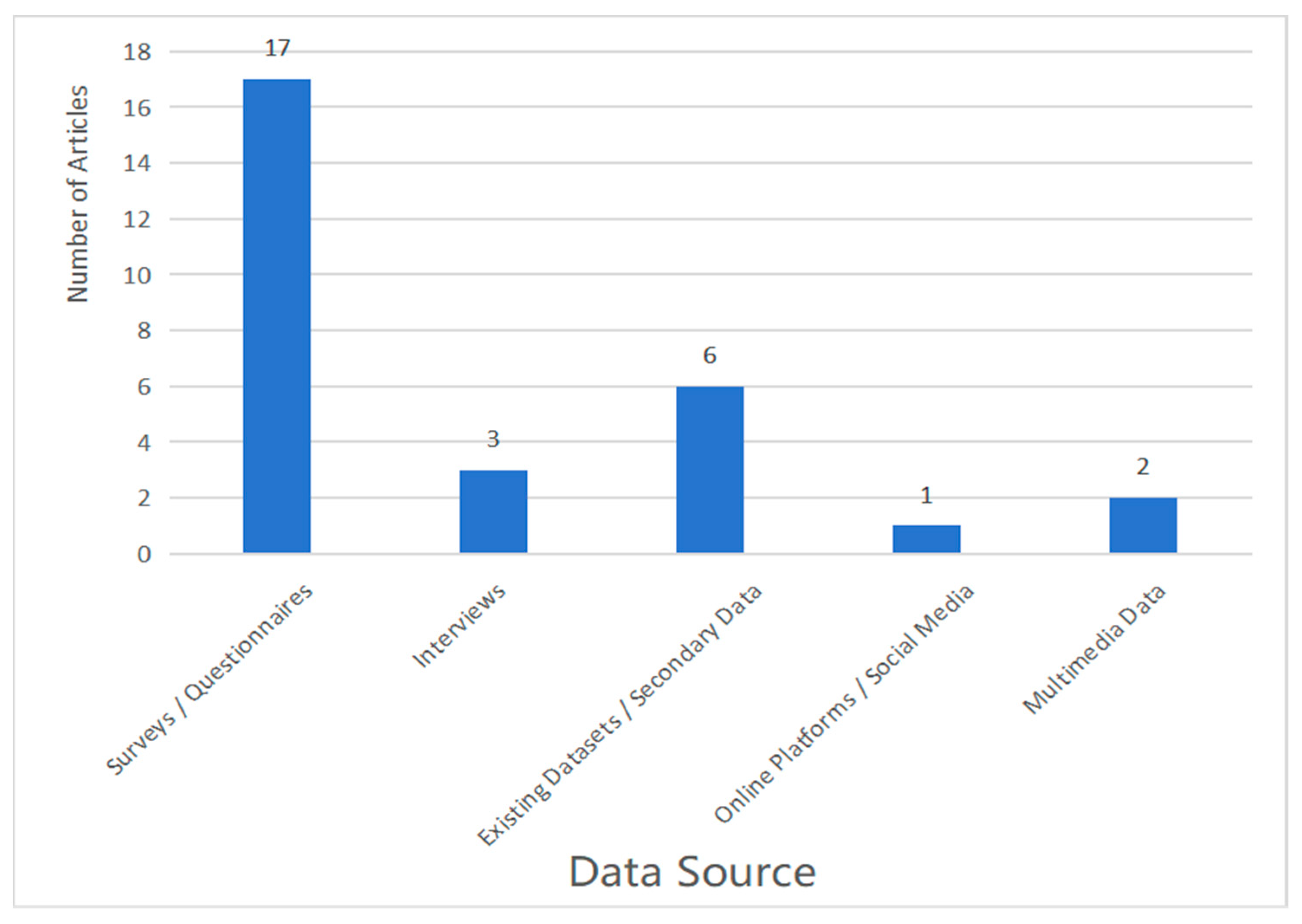 Applsci 15 10096 g006