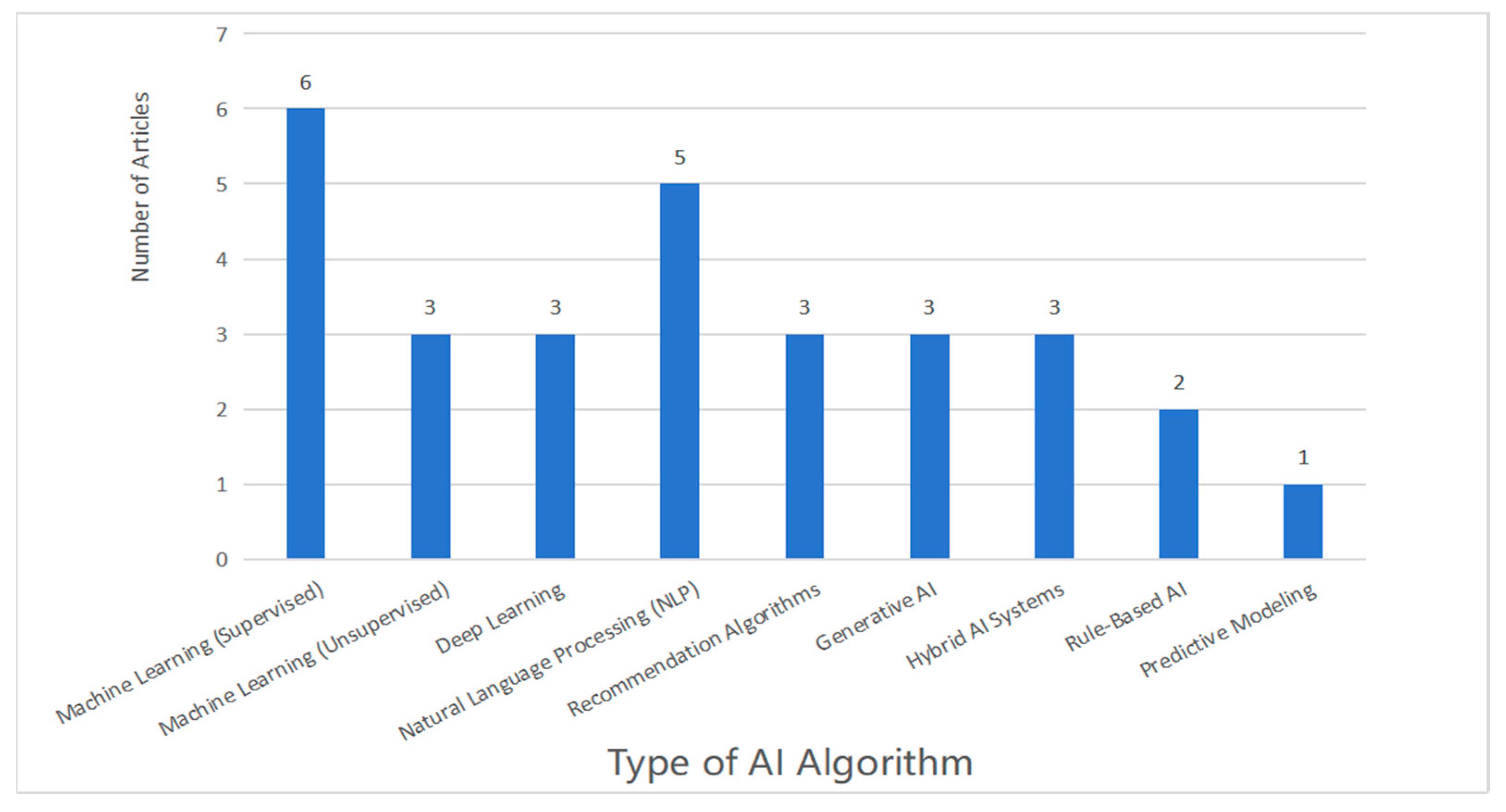 Applsci 15 10096 g008