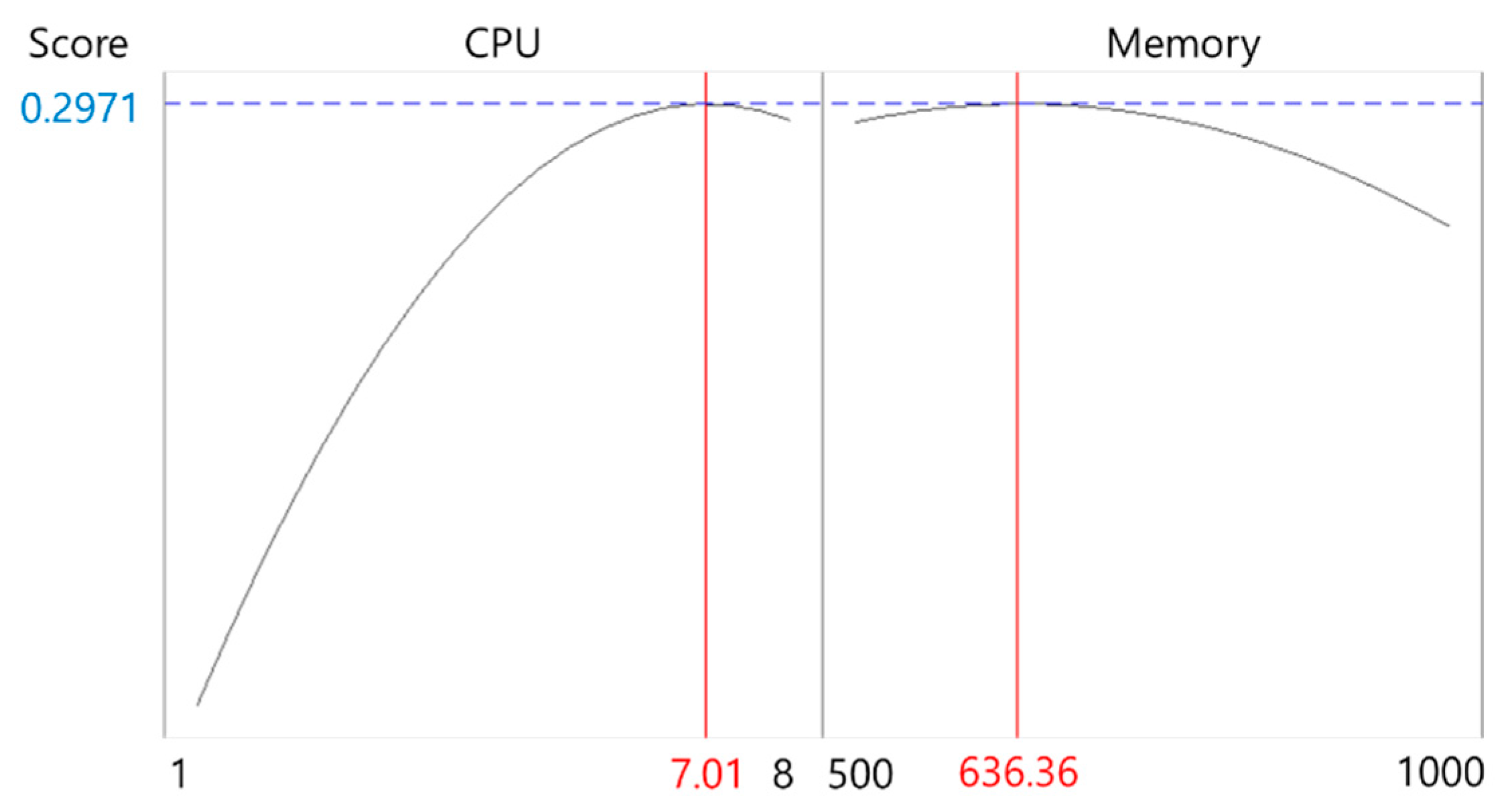 Applsci 15 10098 g010