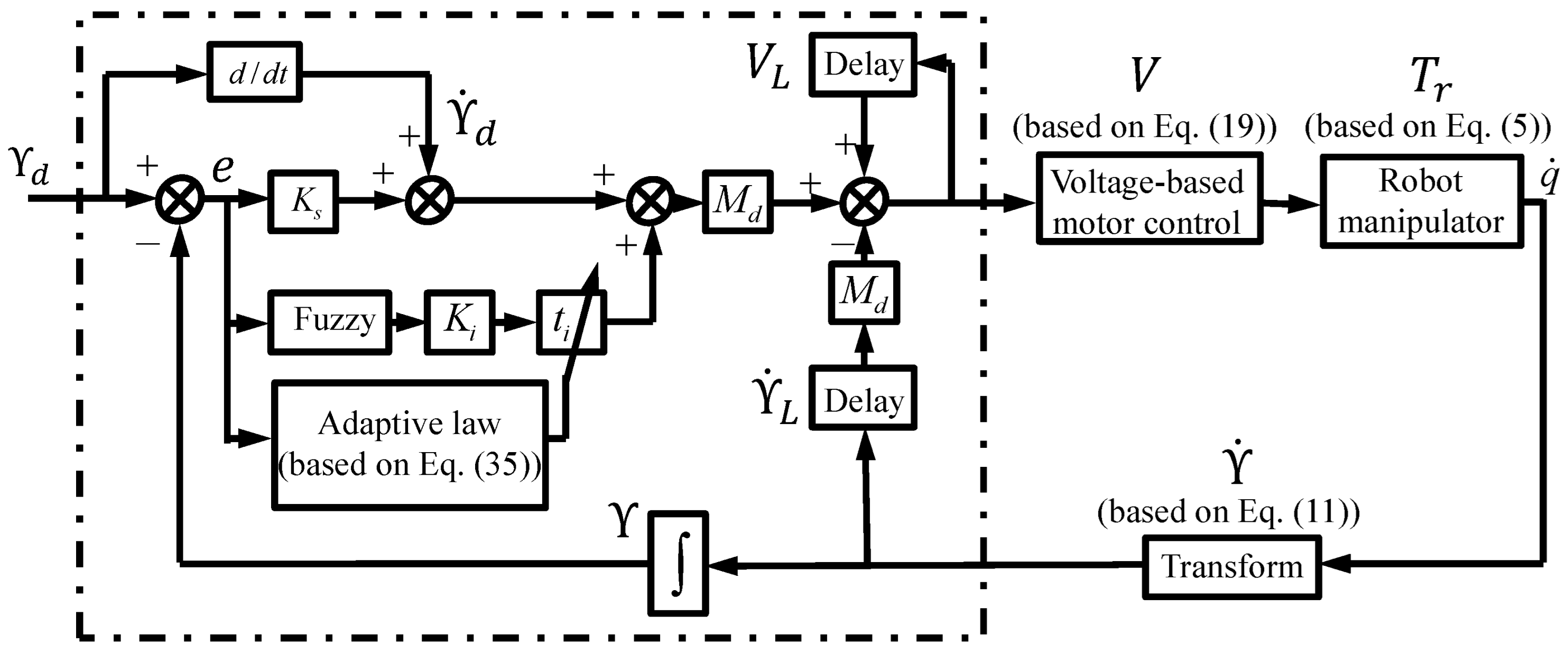 Applsci 15 10101 g002