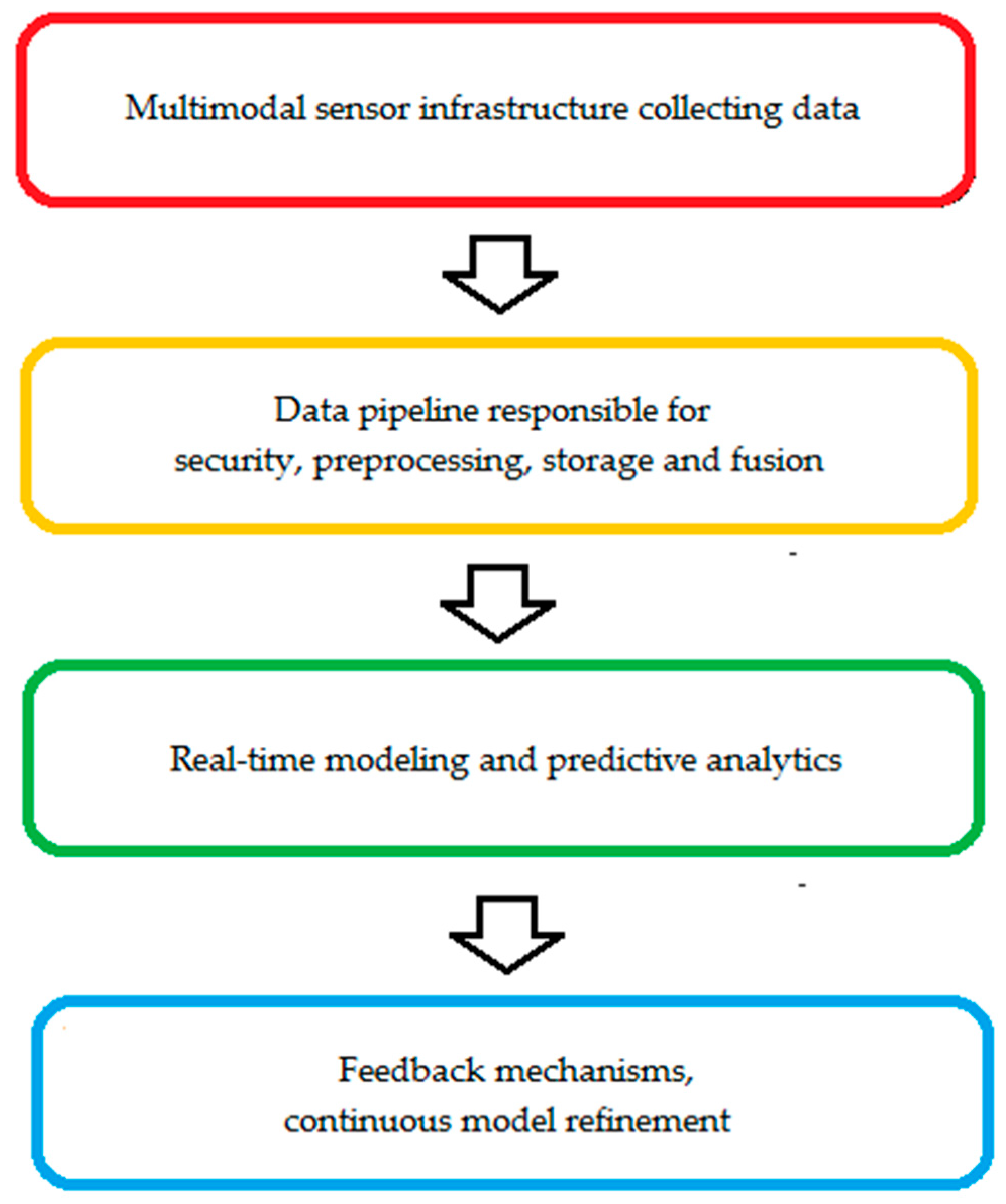 Applsci 15 10102 g013 Applsci 15 10102 g013