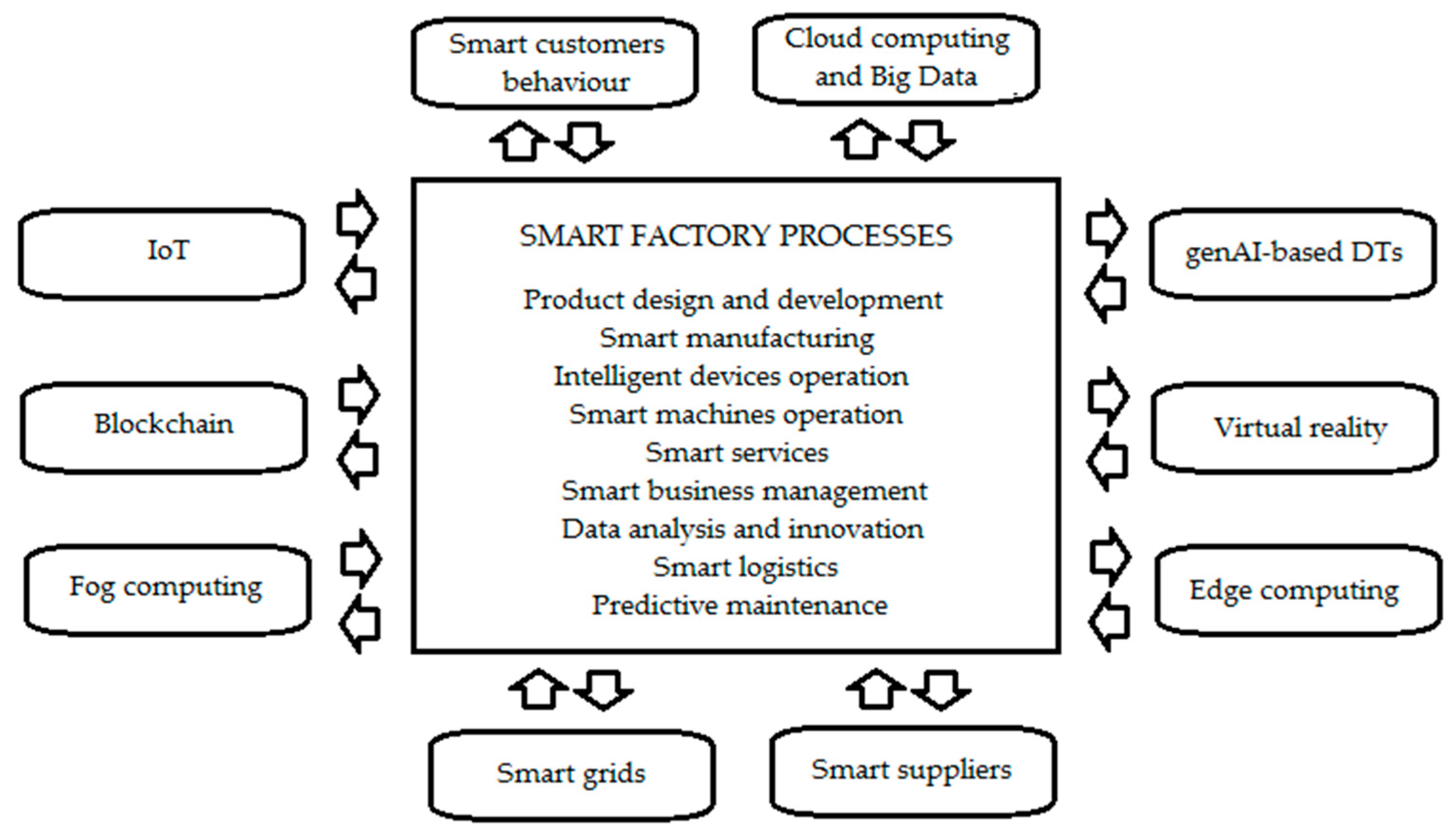 Applsci 15 10102 g015 Applsci 15 10102 g015