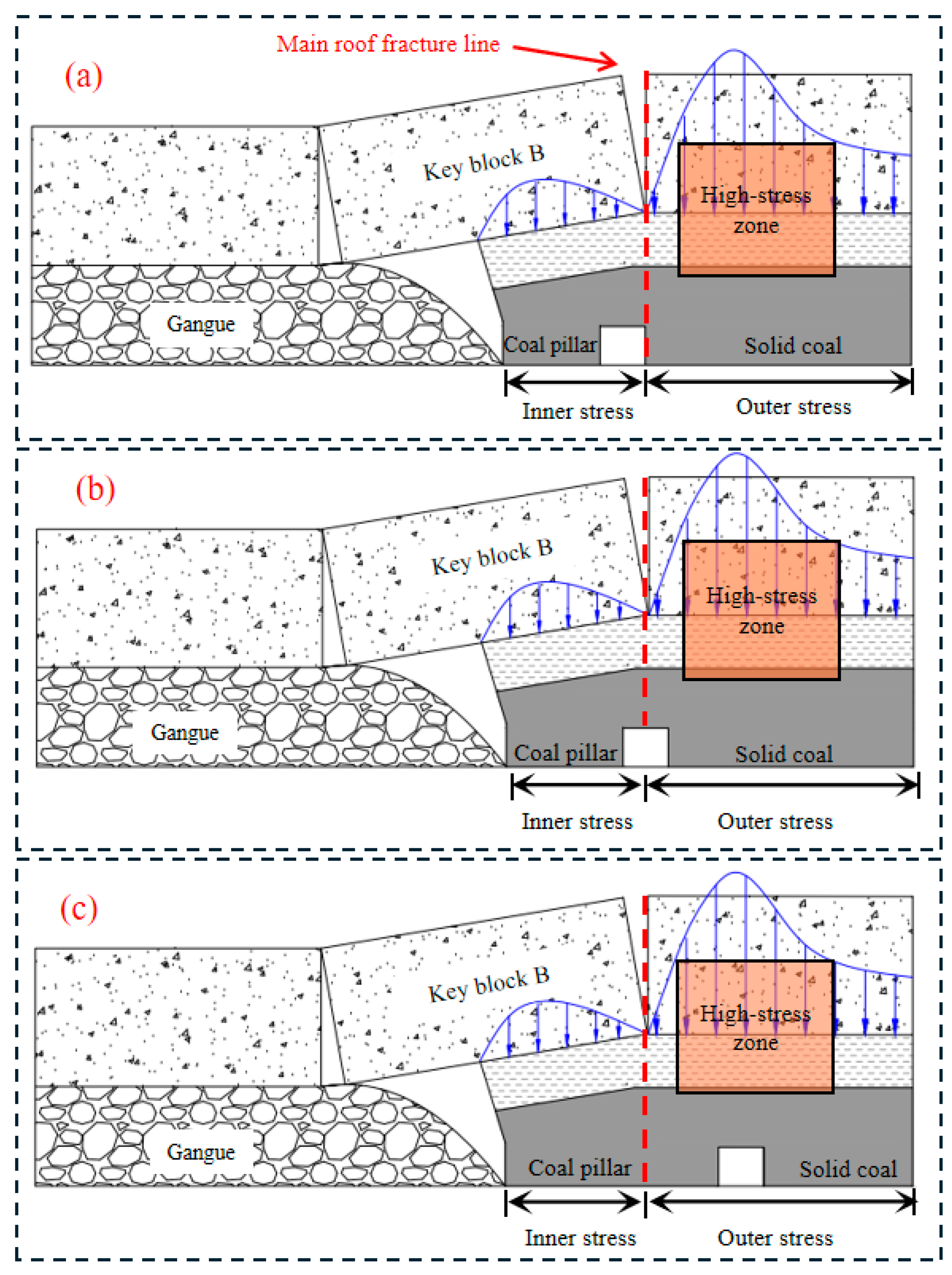 Applsci 15 10110 g005