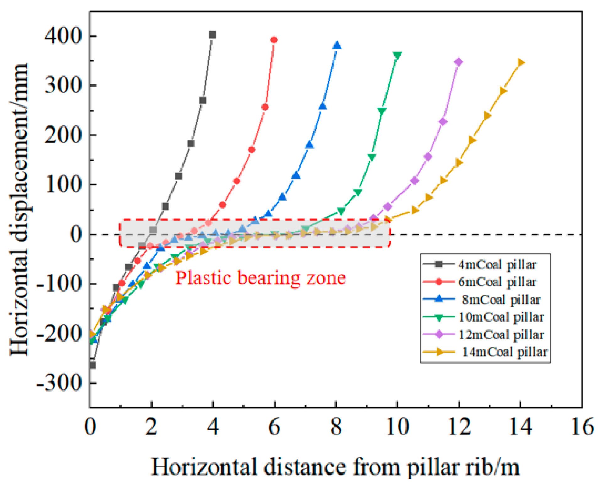 Applsci 15 10110 g010