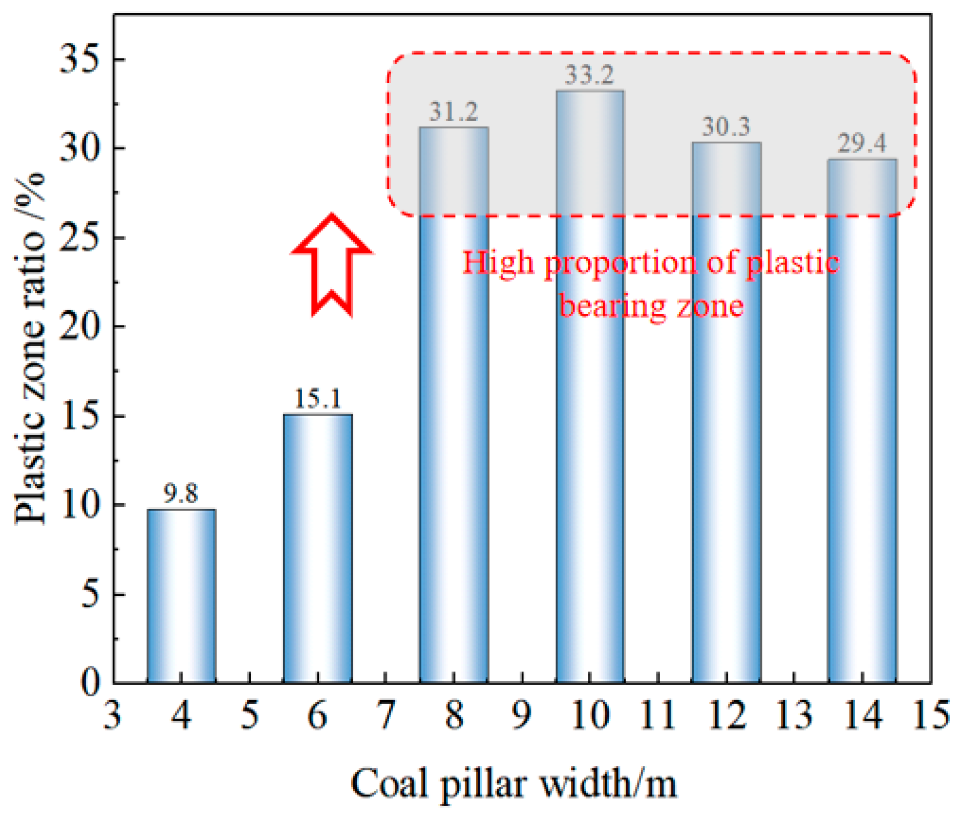 Applsci 15 10110 g011