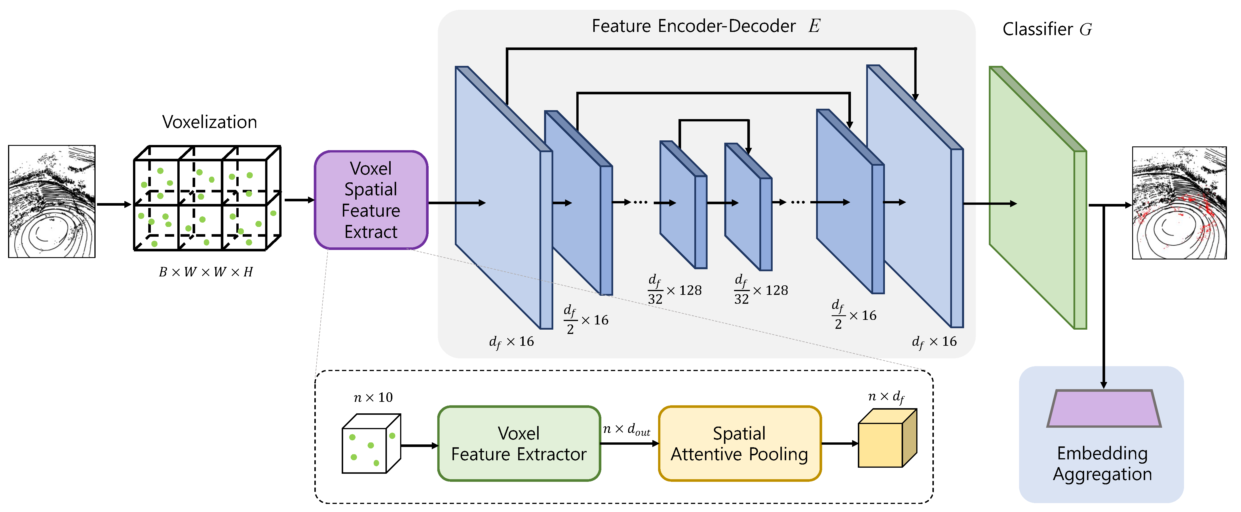 Applsci 15 10113 g003