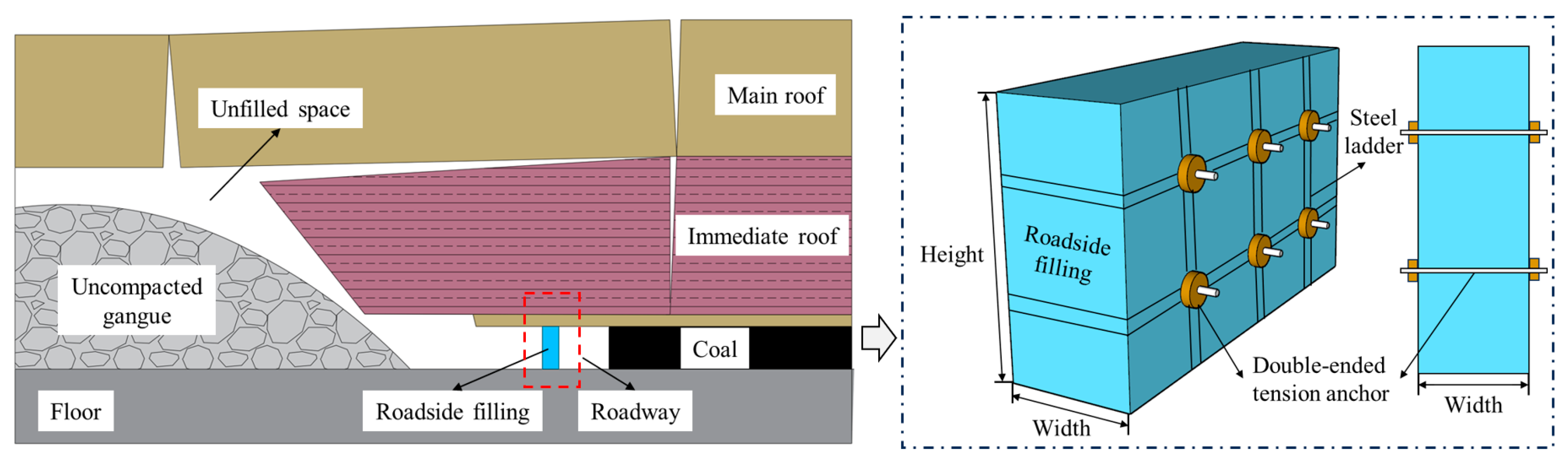 Applsci 15 10119 g002