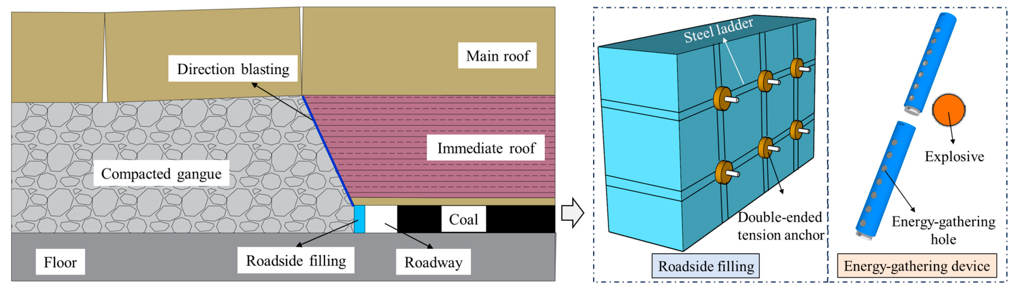 Applsci 15 10119 g004