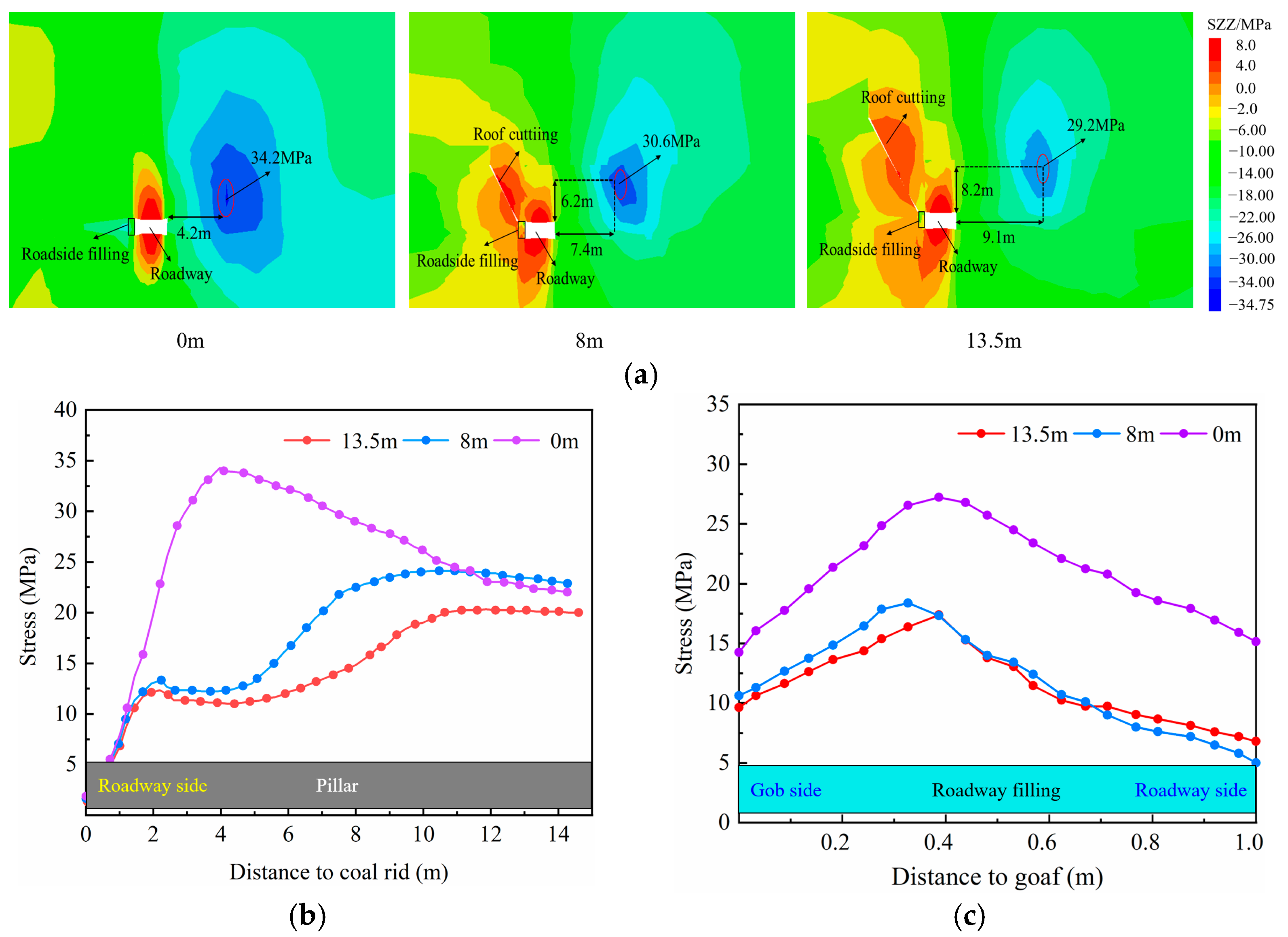 Applsci 15 10119 g012