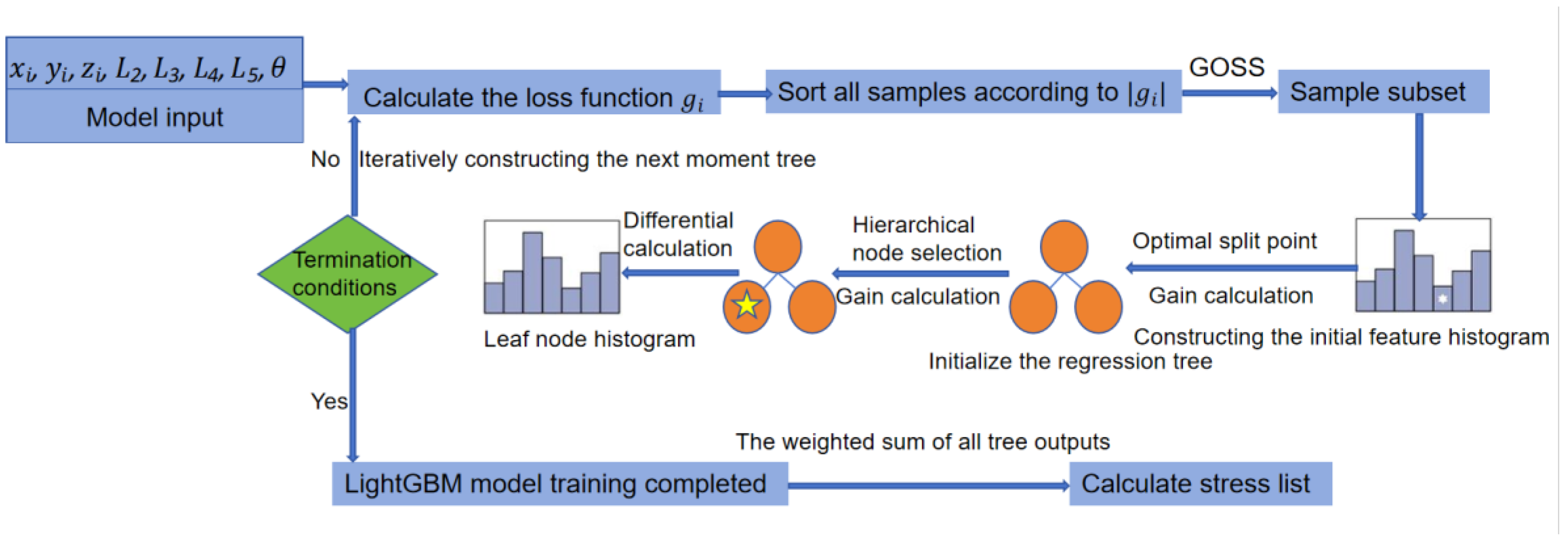 Applsci 15 10121 g004