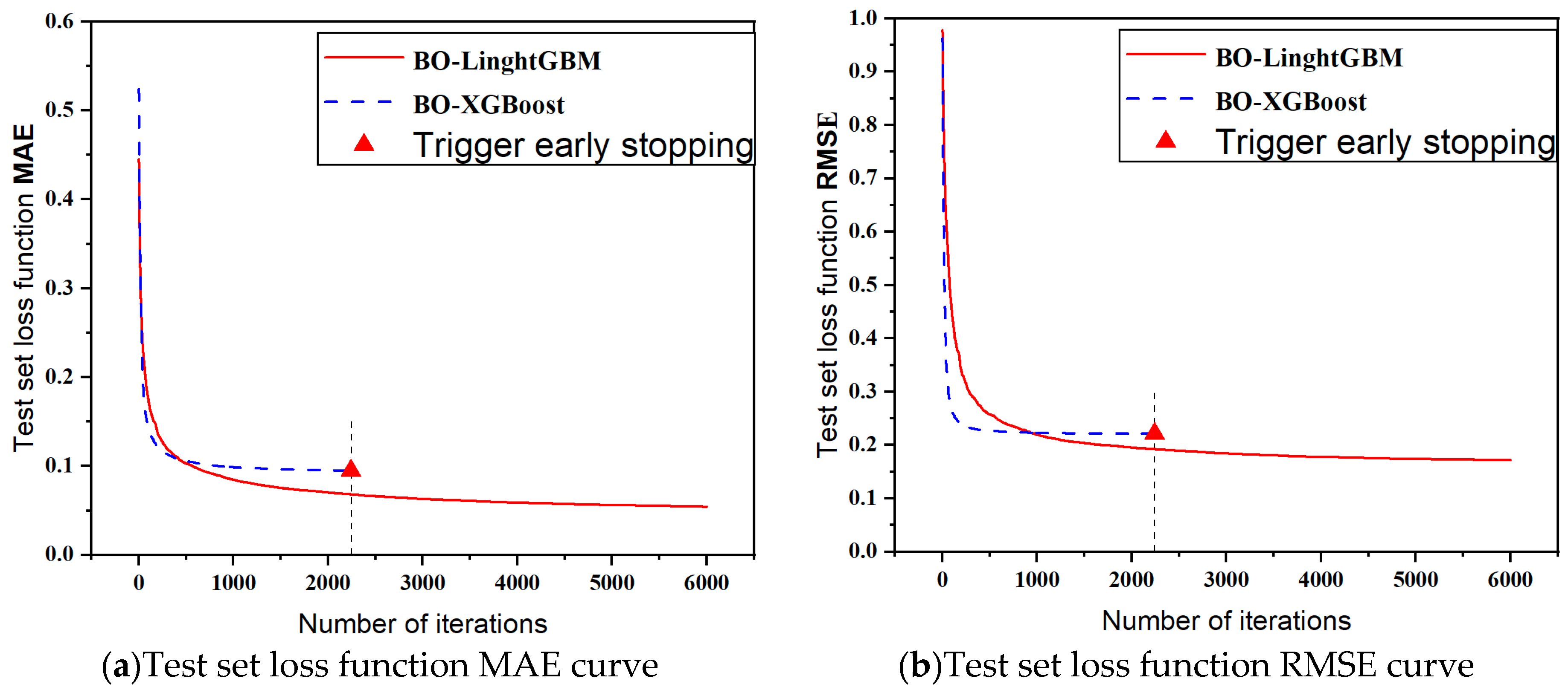 Applsci 15 10121 g007