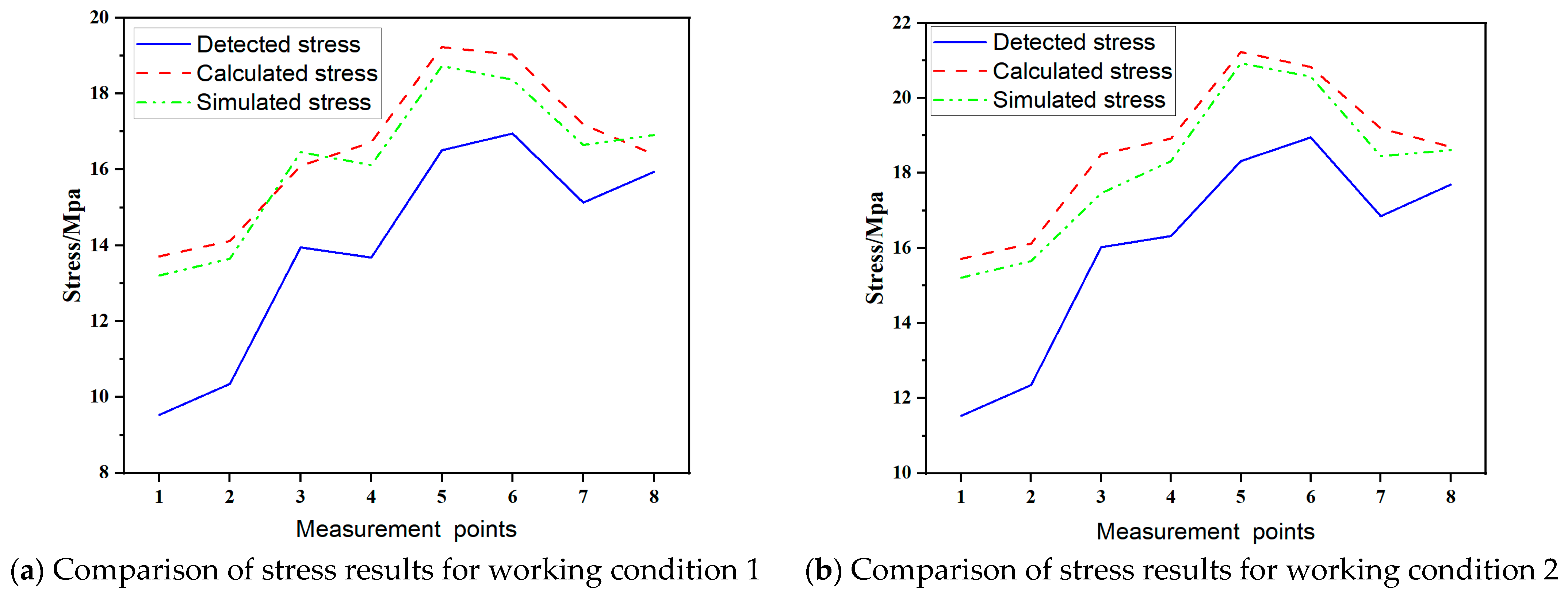 Applsci 15 10121 g011a