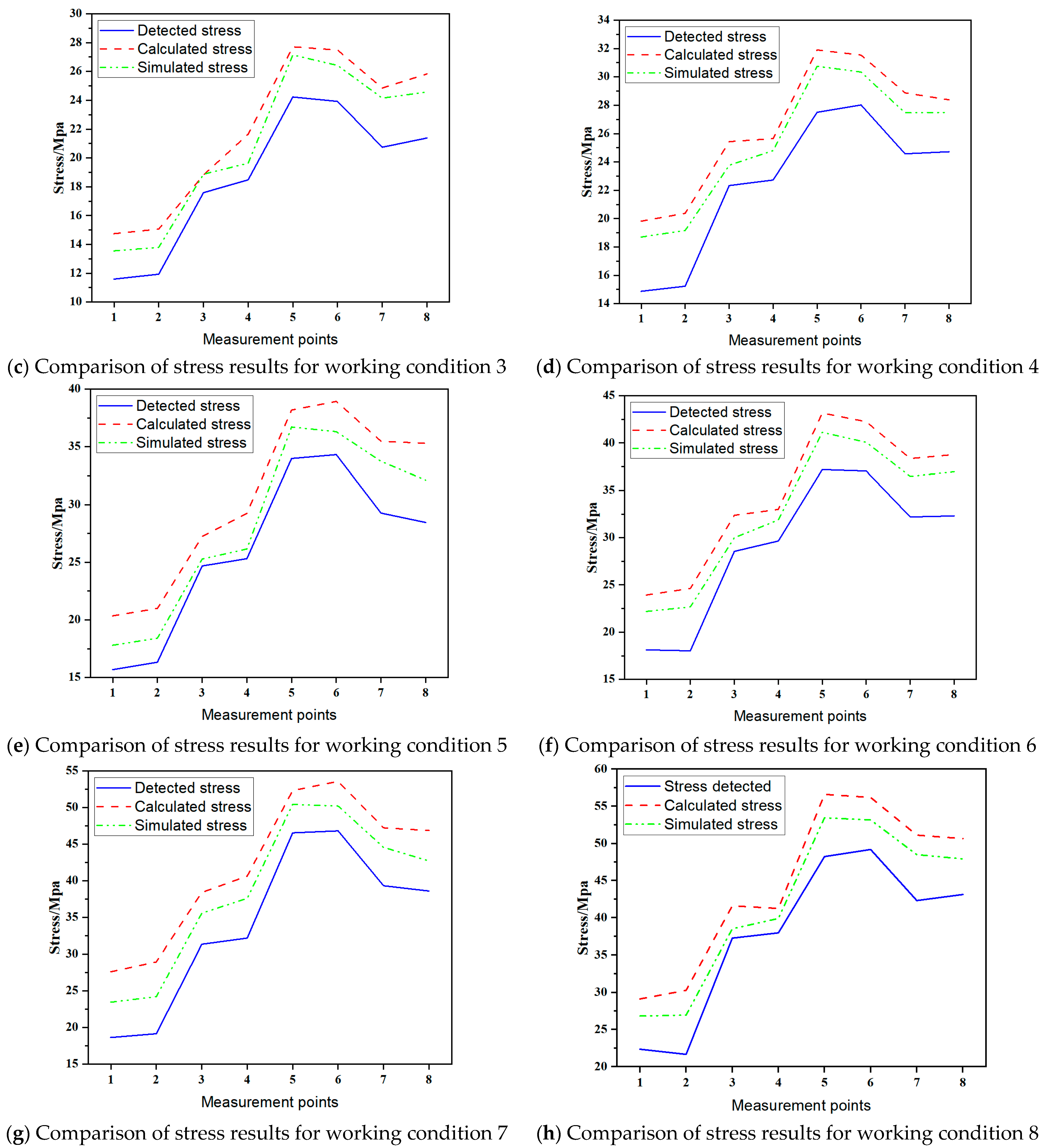 Applsci 15 10121 g011b