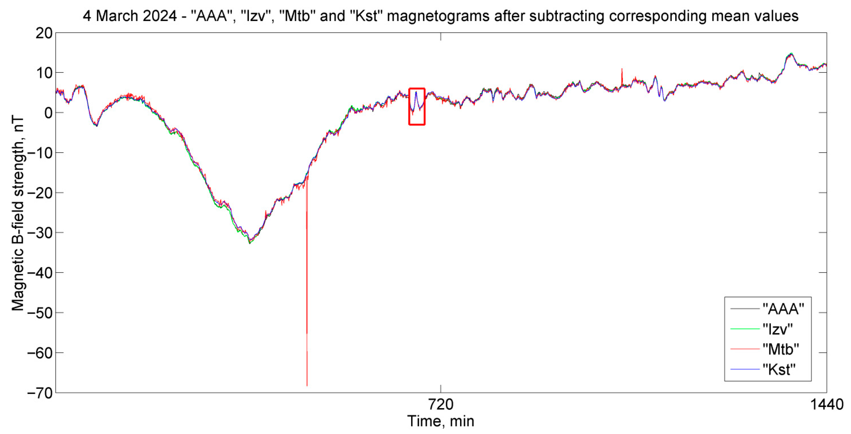 Applsci 15 10129 g001