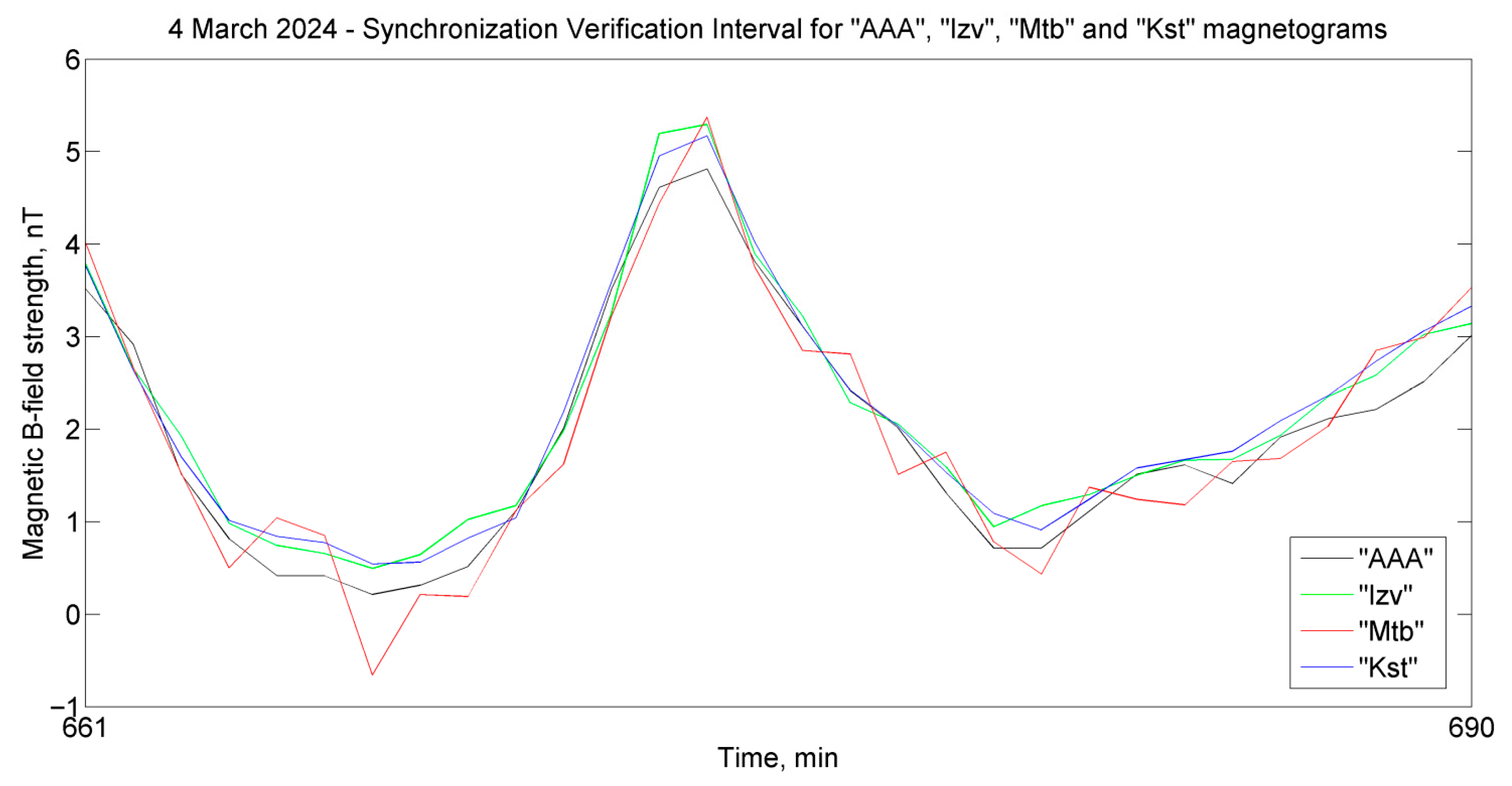 Applsci 15 10129 g002