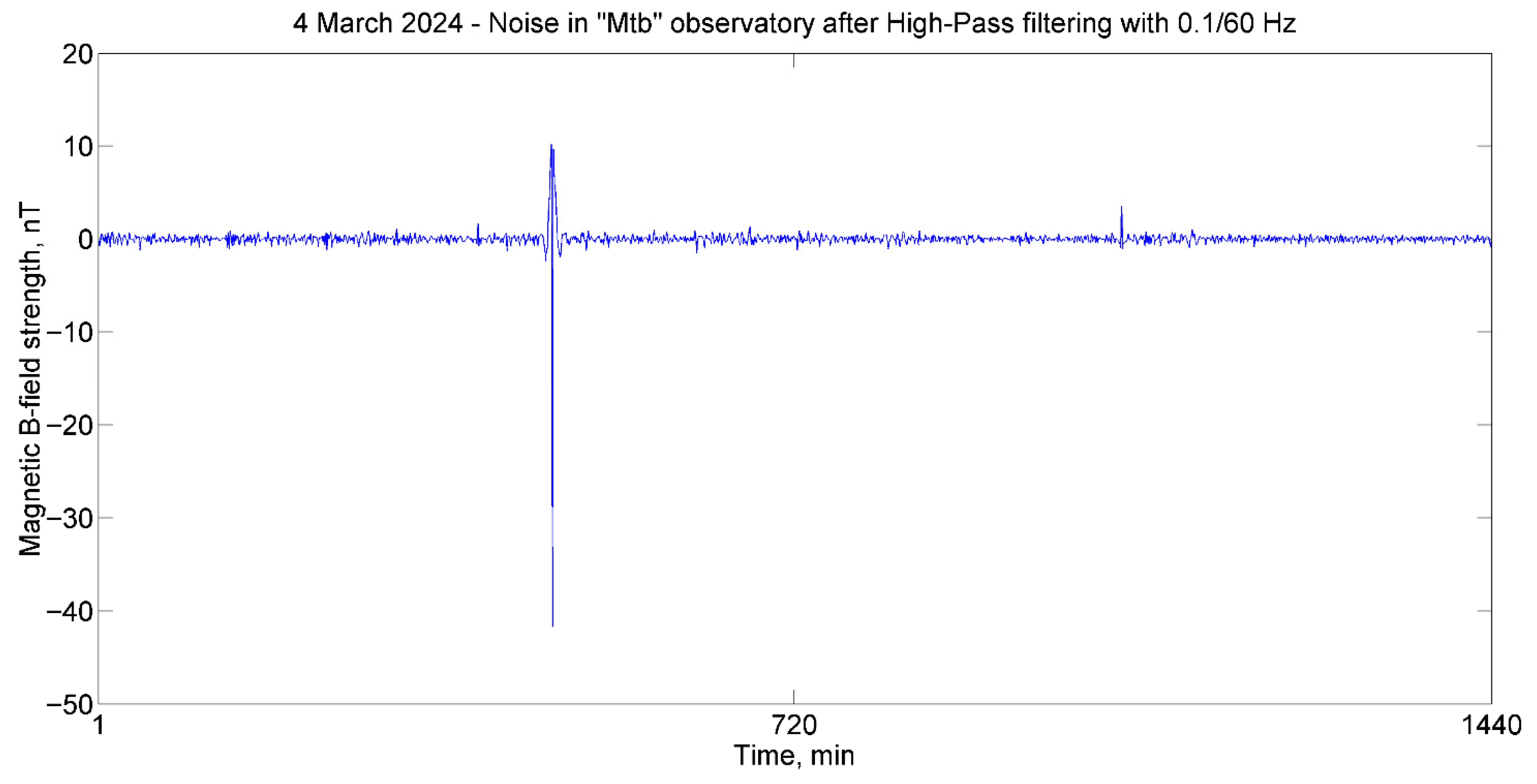 Applsci 15 10129 g003