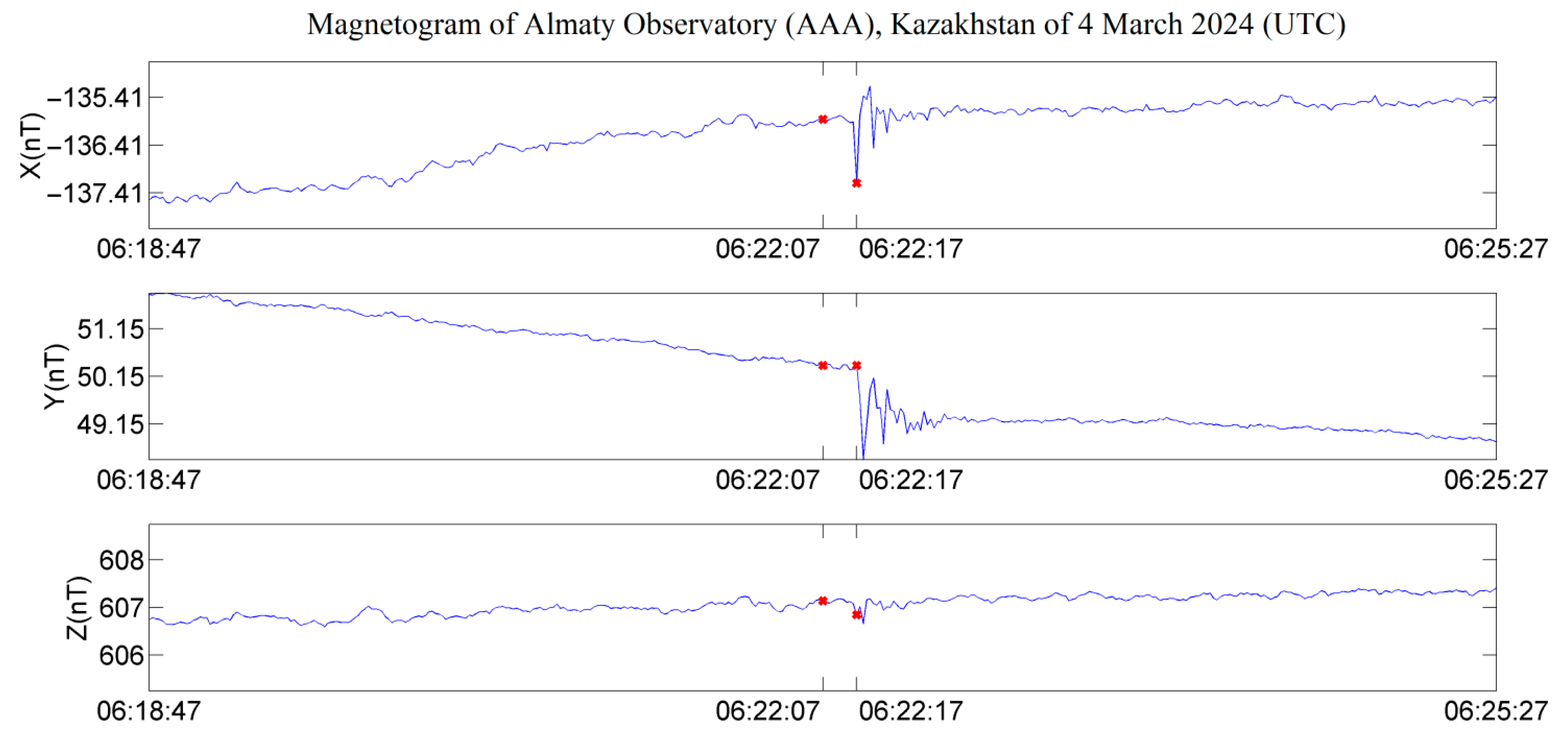 Applsci 15 10129 g007