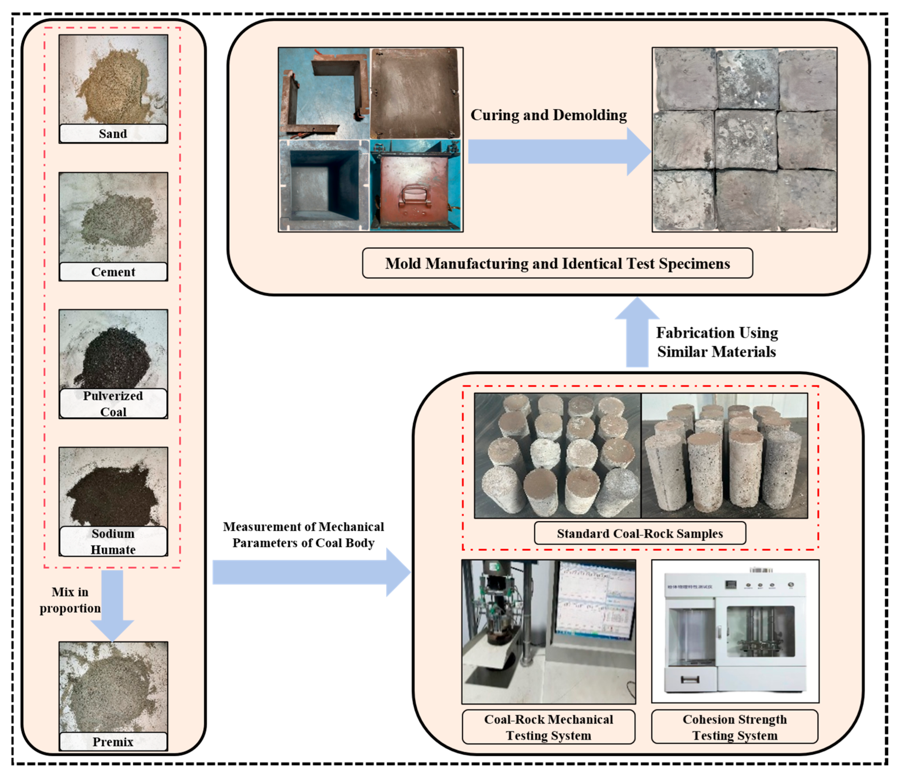 Applsci 15 10132 g001