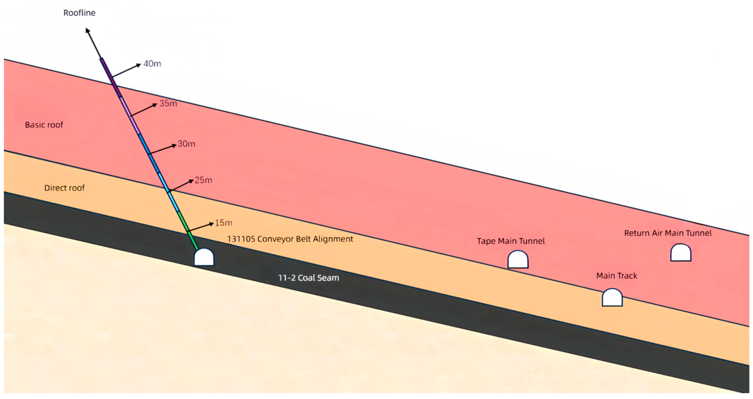 Applsci 15 10138 g005