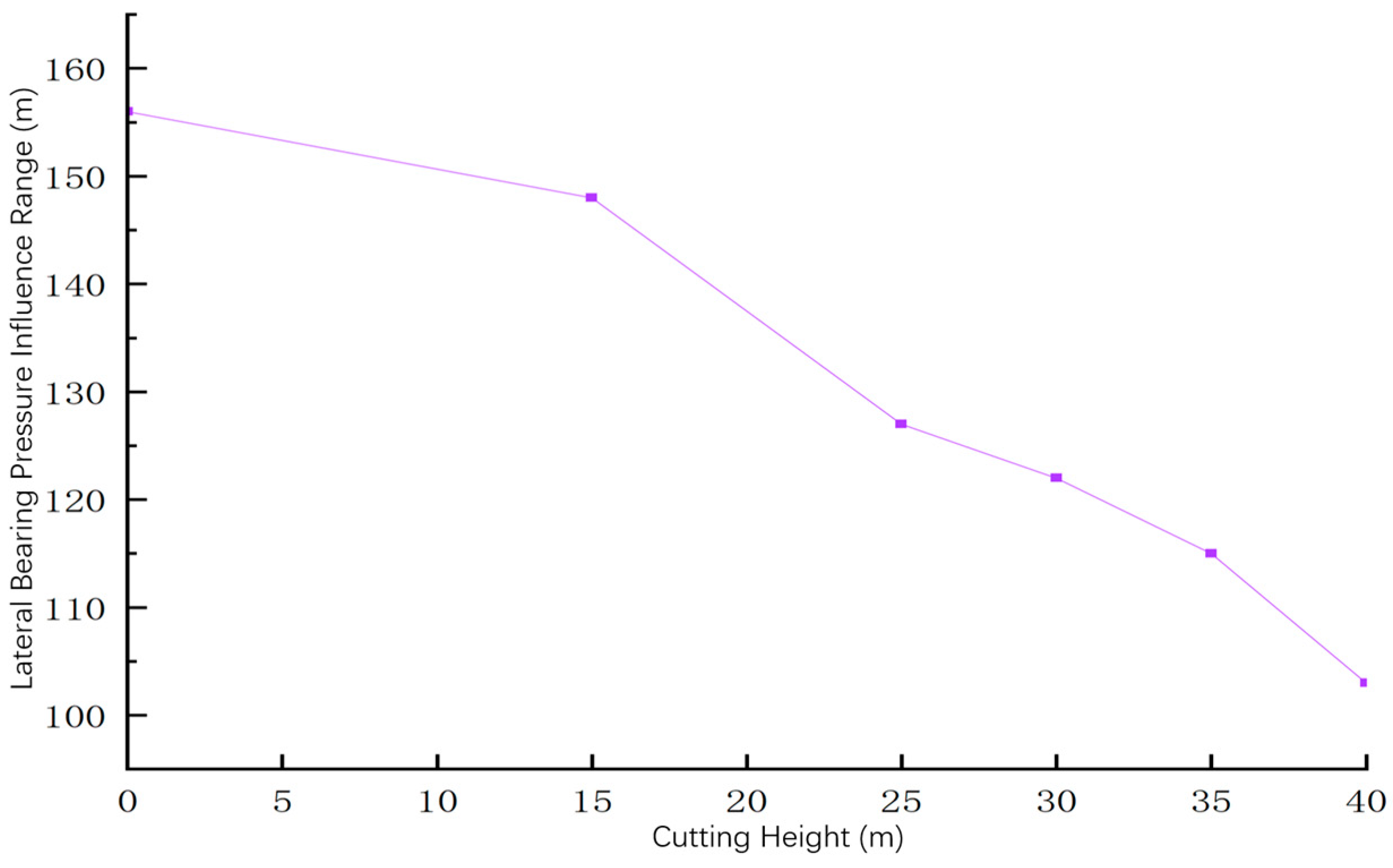 Applsci 15 10138 g007