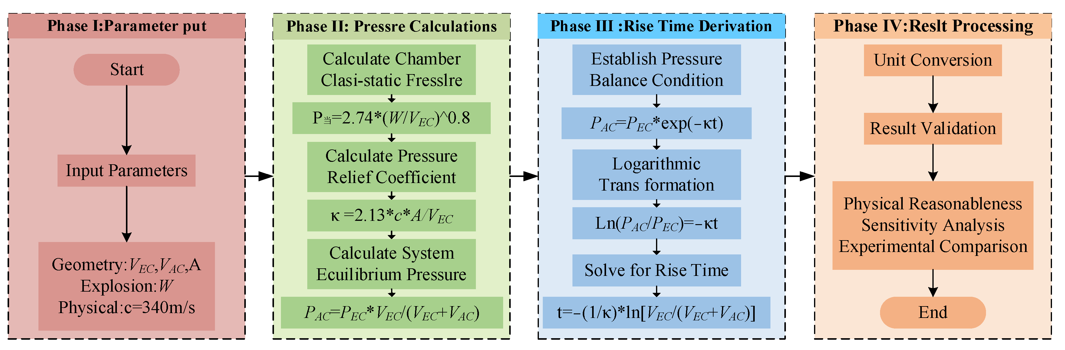 Applsci 15 10140 g019 Applsci 15 10140 g019