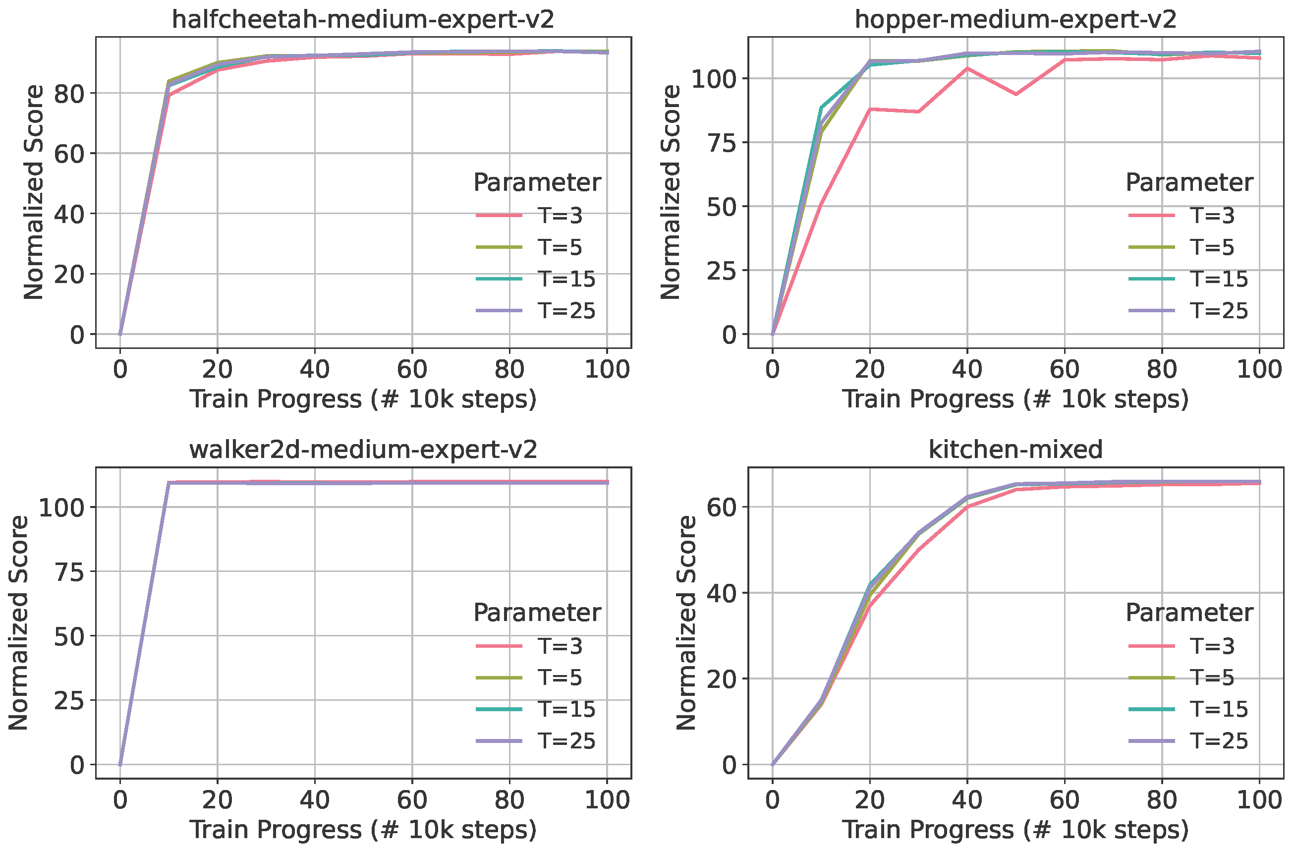 Applsci 15 10141 g002