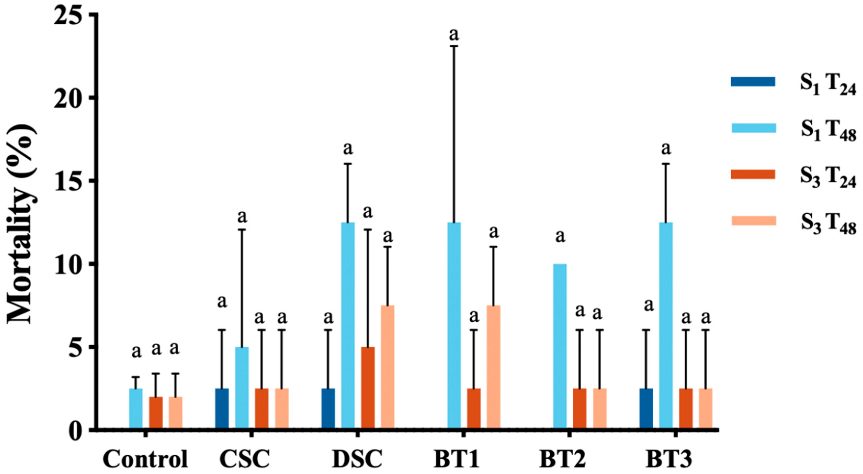 Applsci 15 10143 g007