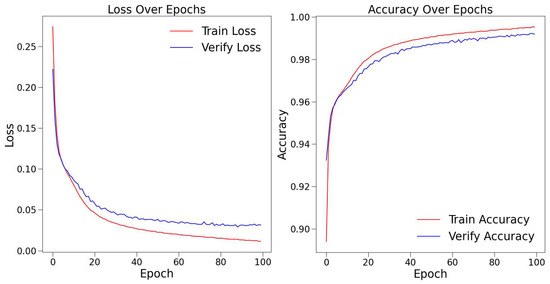 Fault Identification of Seismic Data Based on SEU-Net Approach
