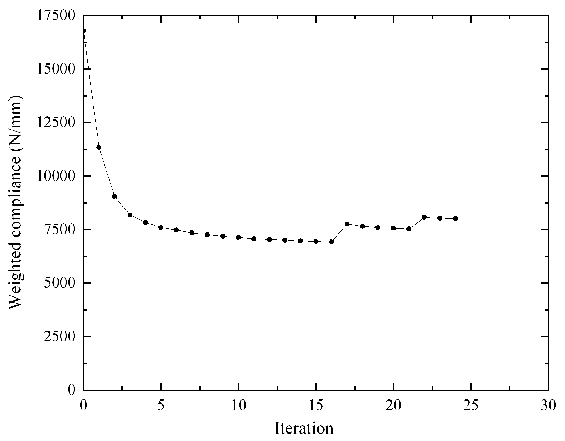 Applsci 15 10153 g003
