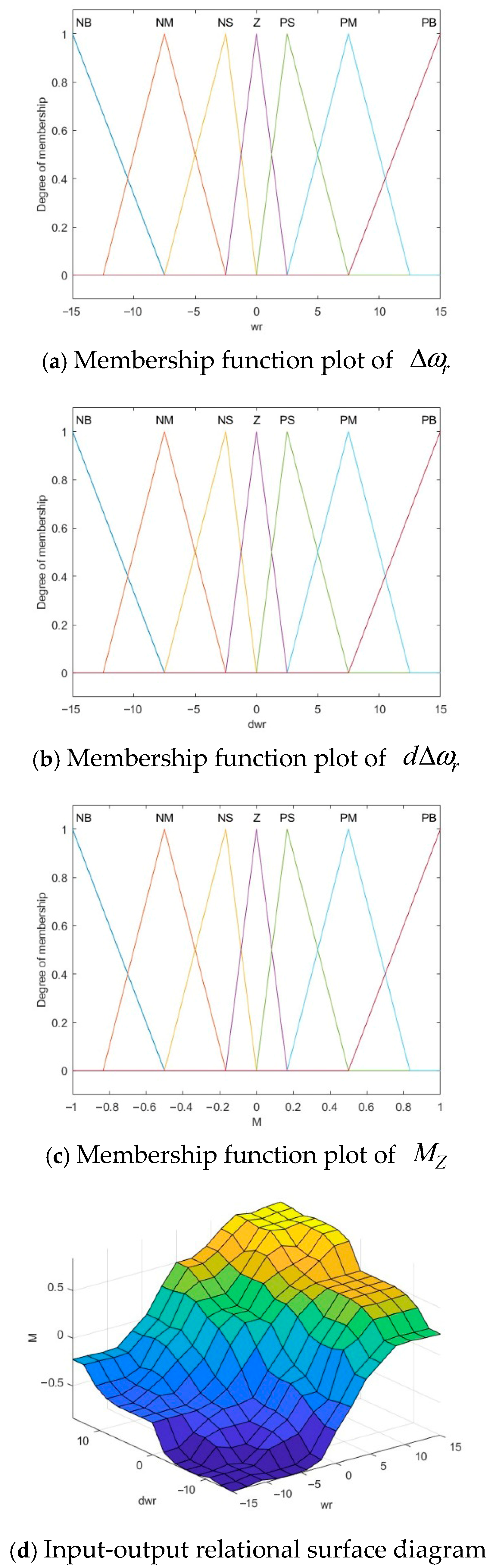 Applsci 15 10155 g004