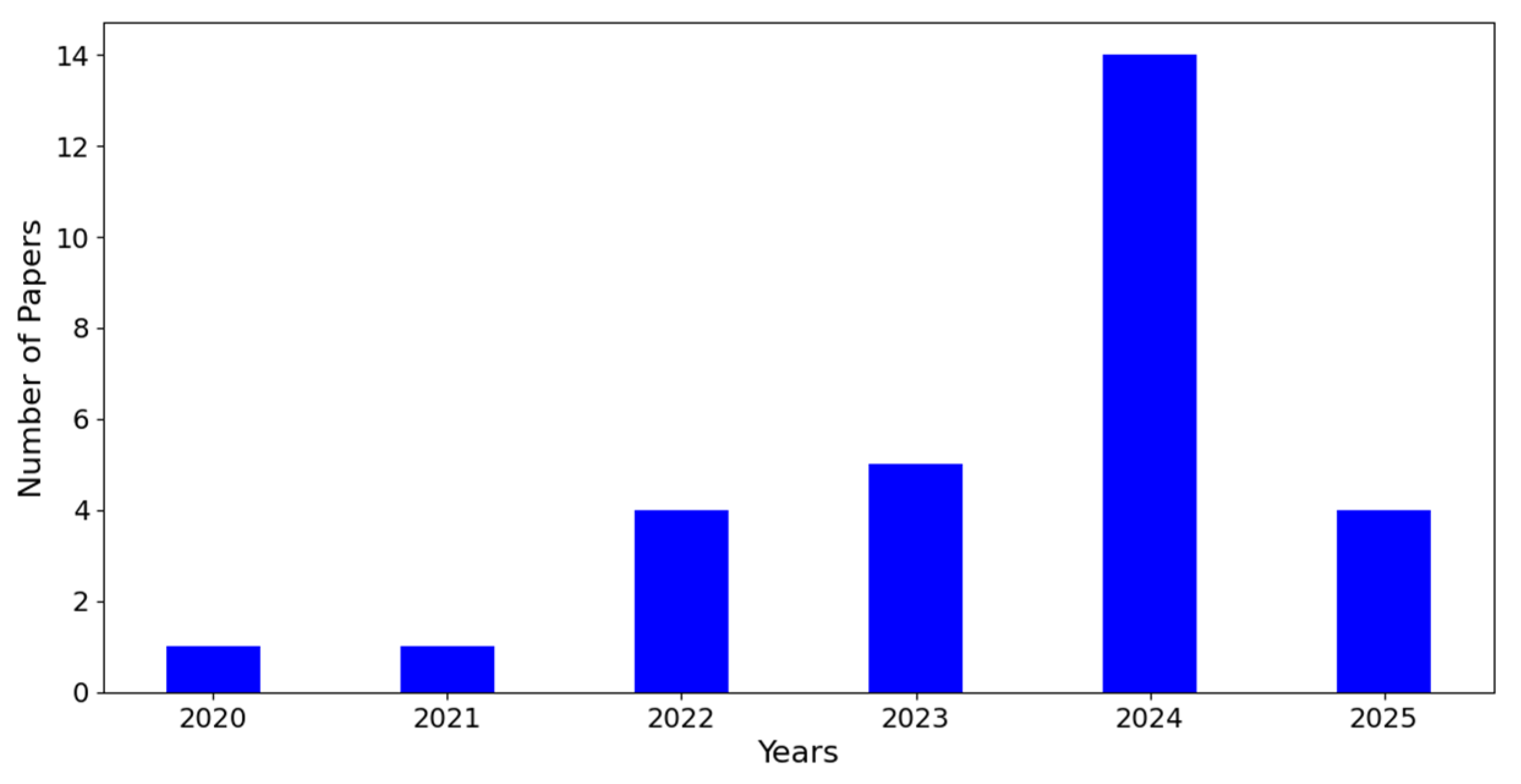 Applsci 15 10157 g002 Applsci 15 10157 g002